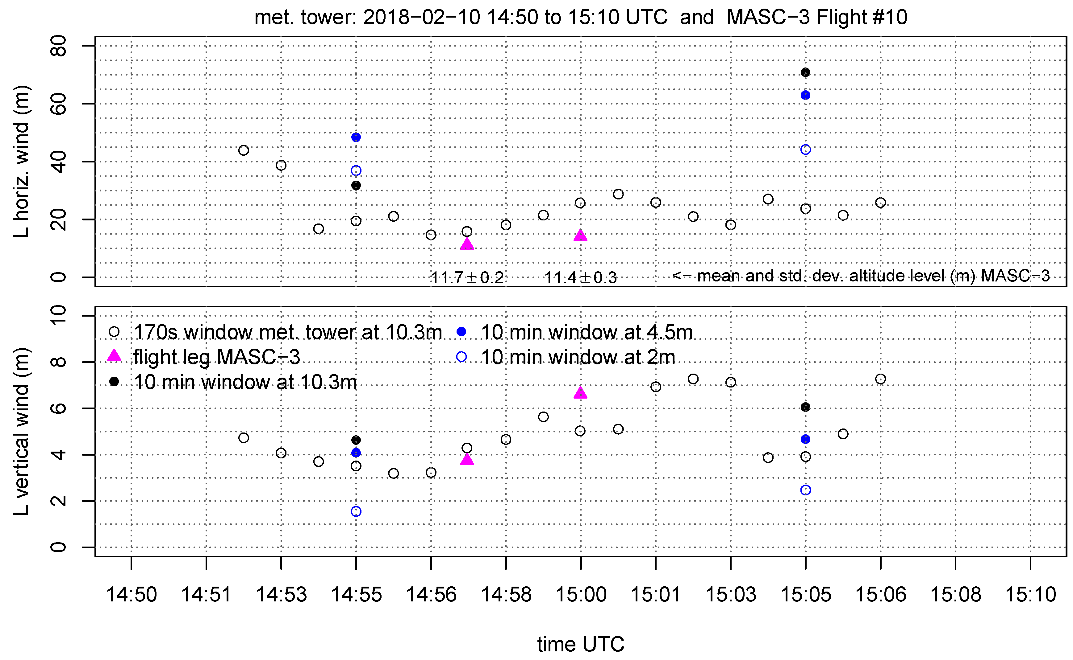 Sensors 19 02292 g013