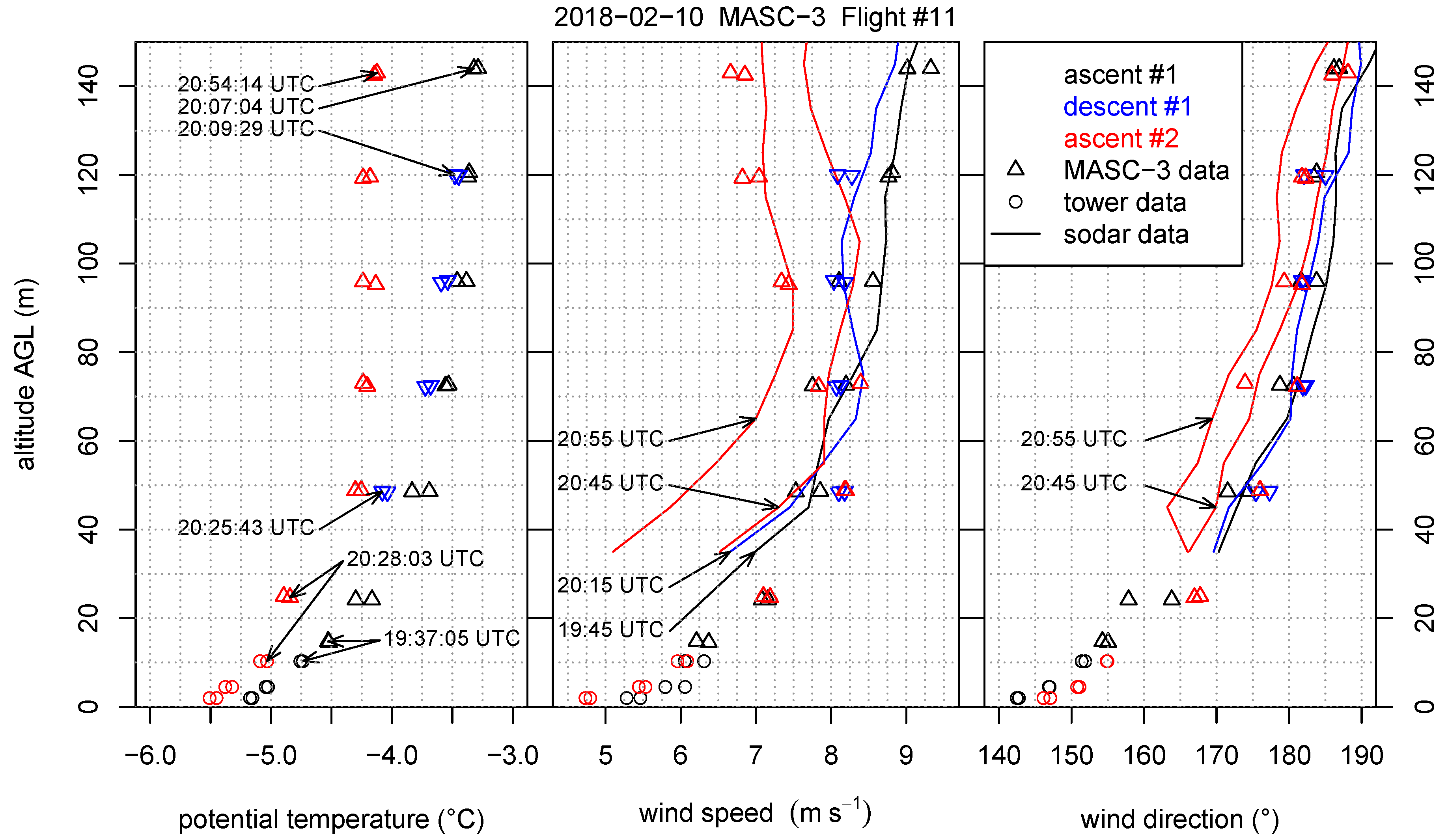 Sensors 19 02292 g014