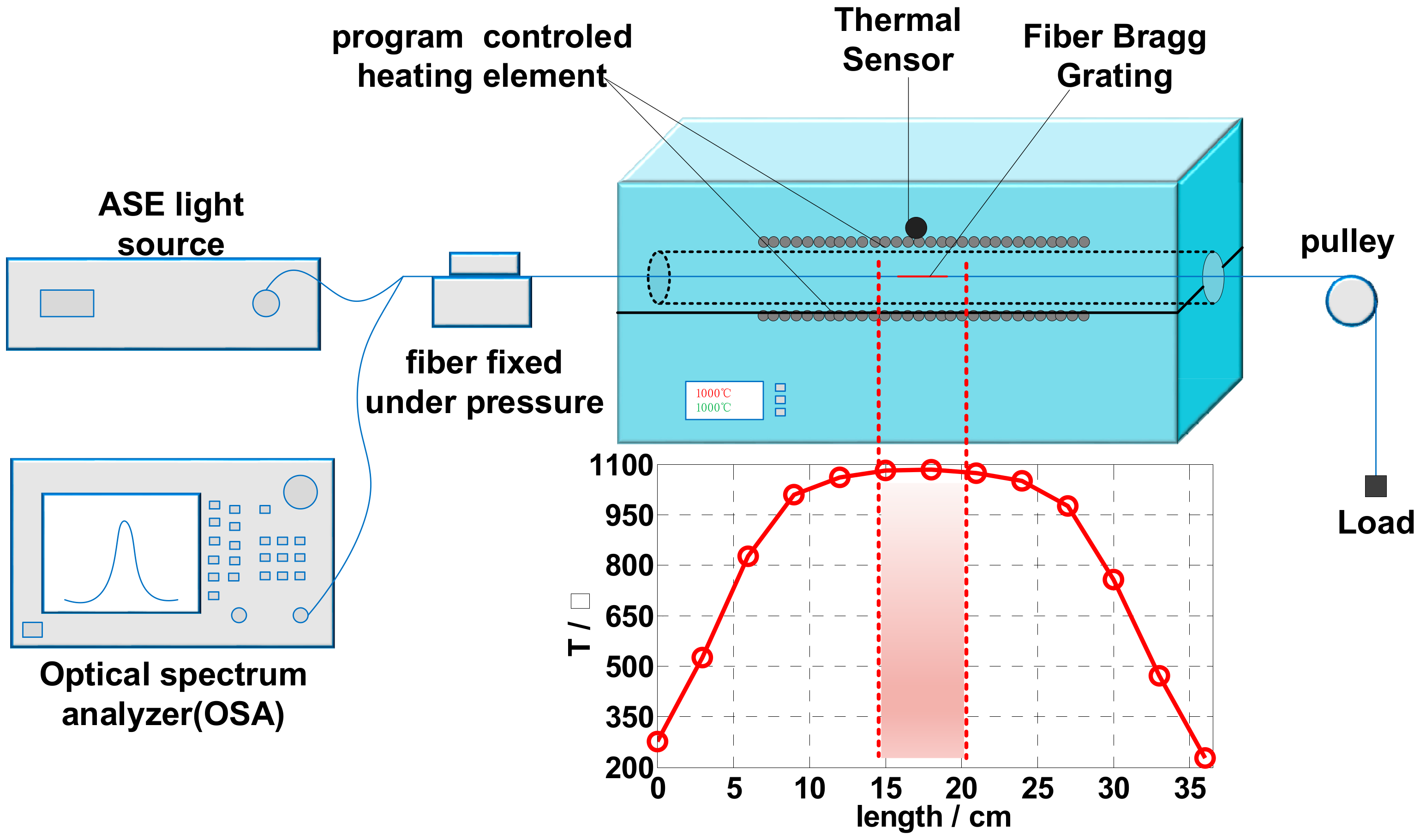 Sensors 19 02293 g001