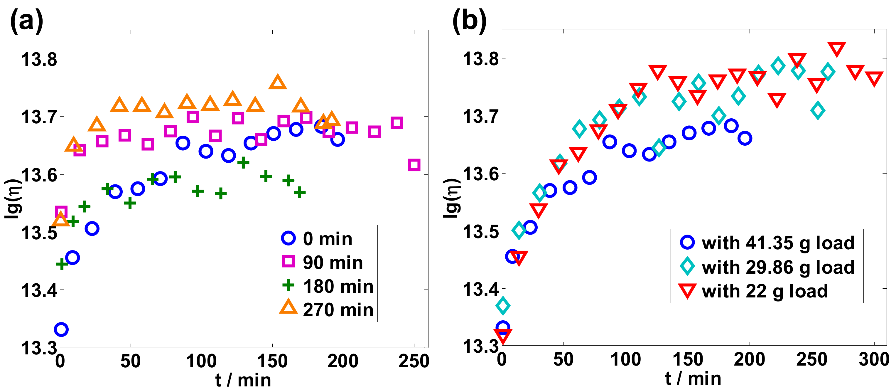 Sensors 19 02293 g003