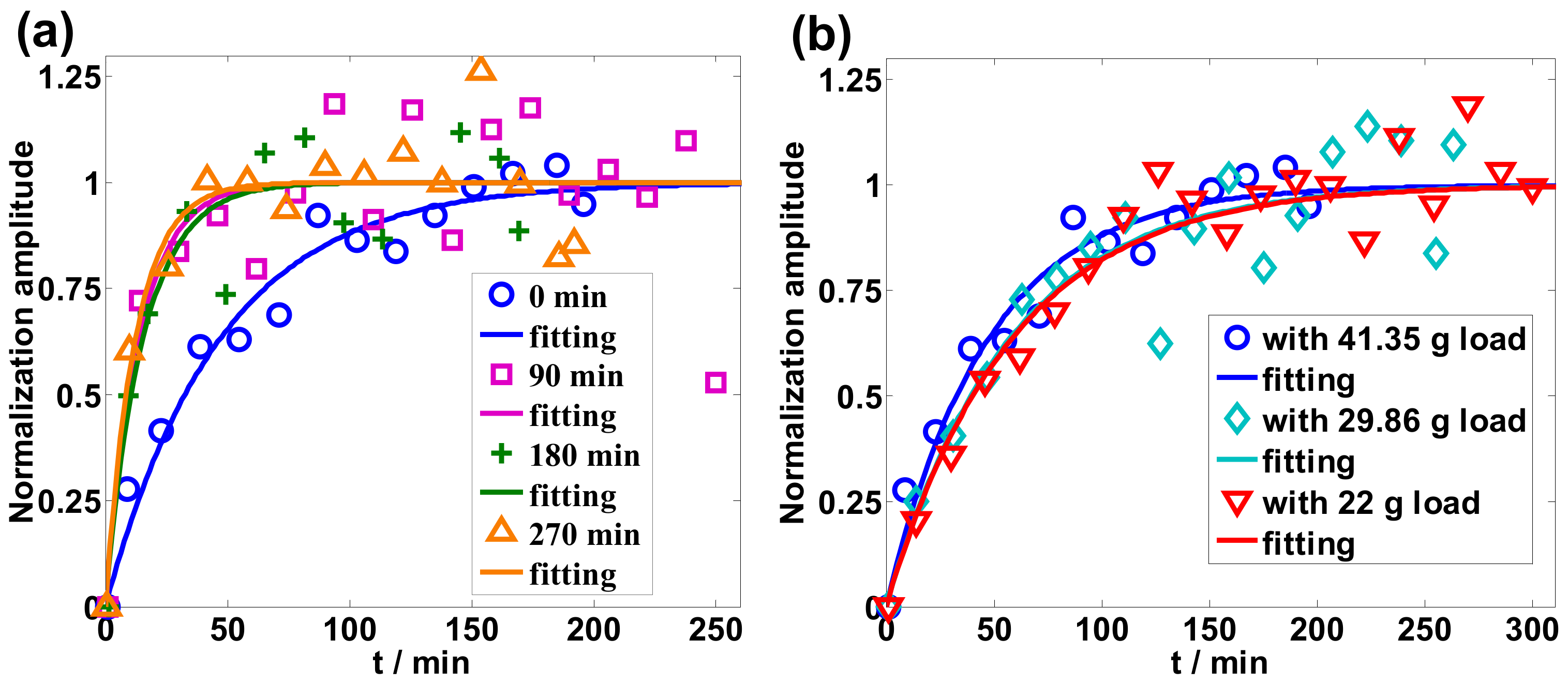 Sensors 19 02293 g004