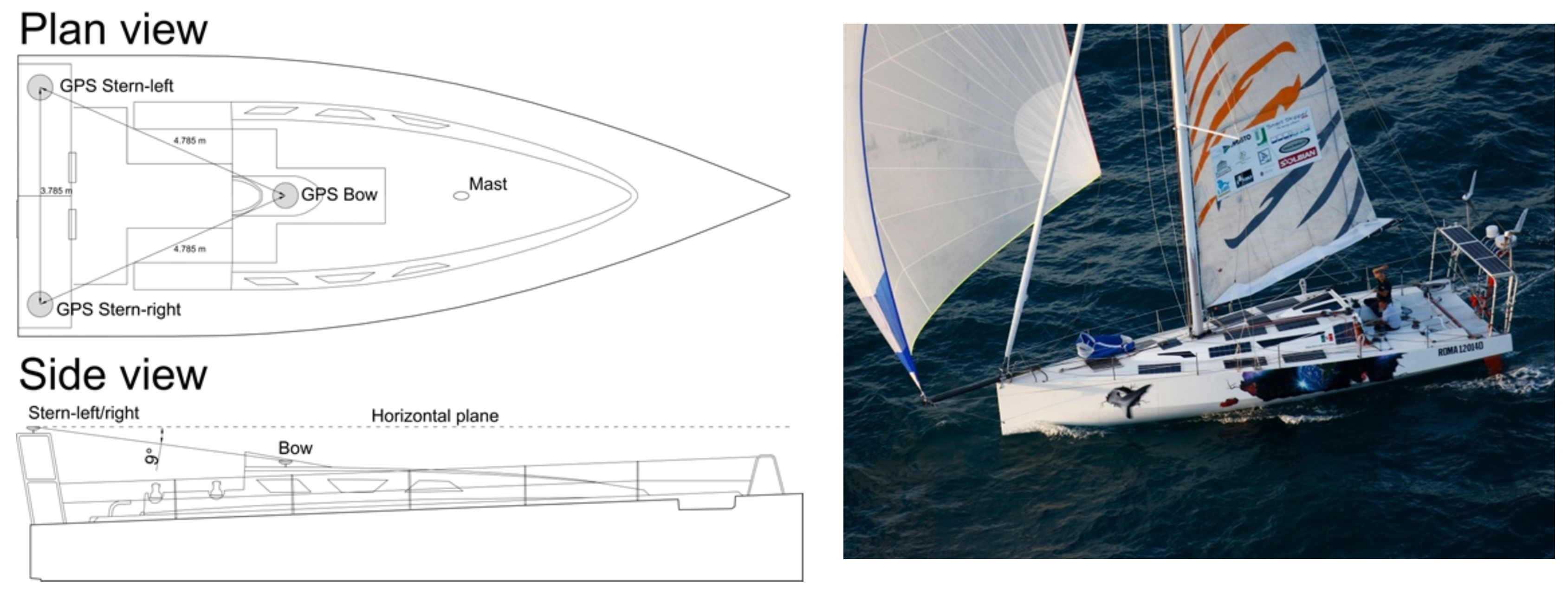 Sensors 19 02295 g001
