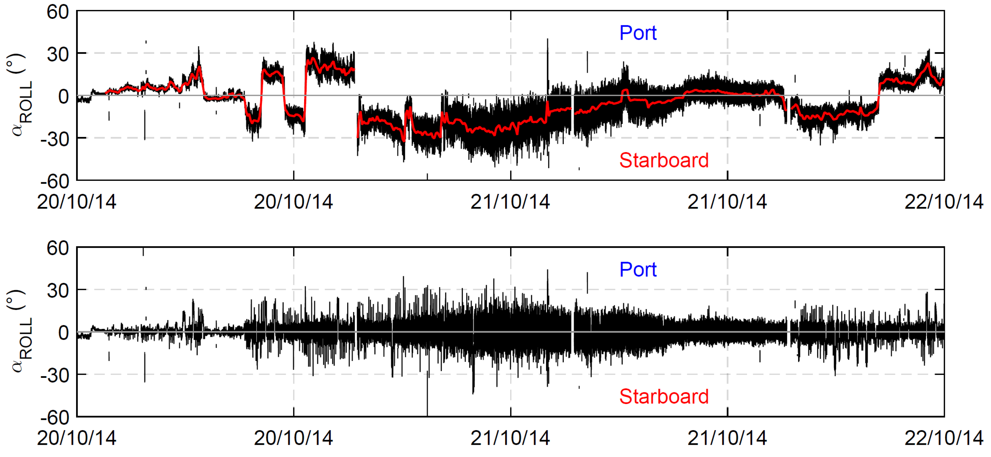 Sensors 19 02295 g004