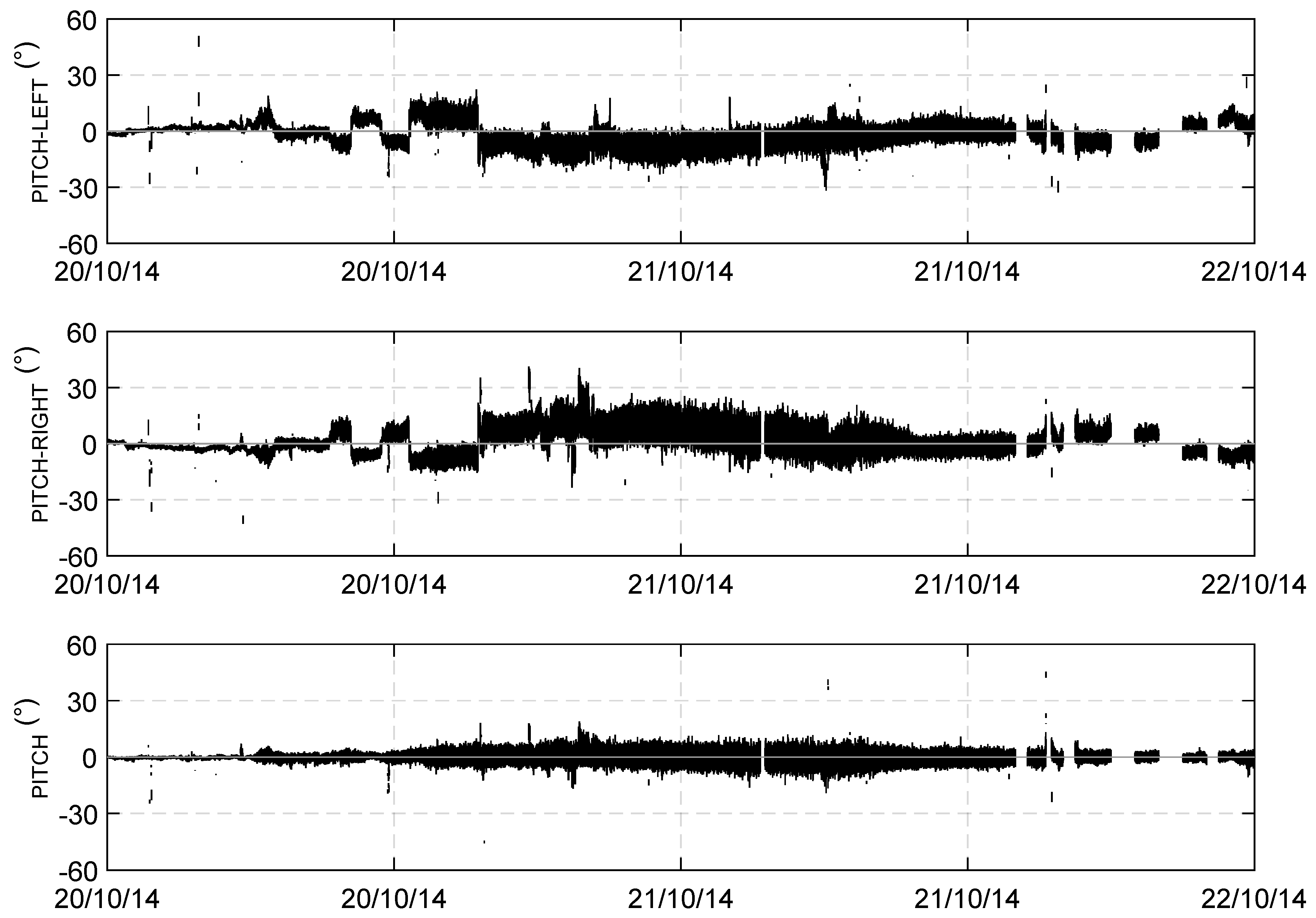 Sensors 19 02295 g005