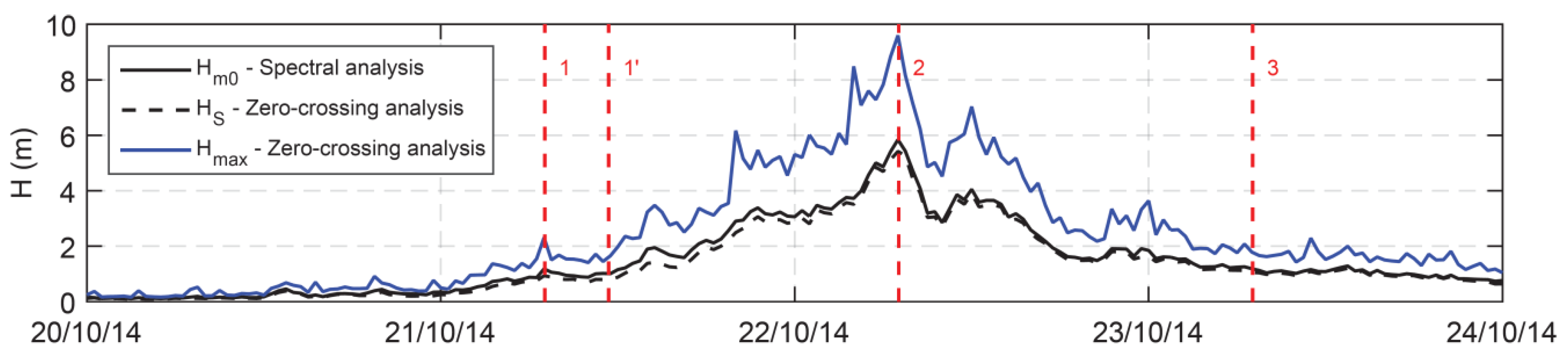 Sensors 19 02295 g006