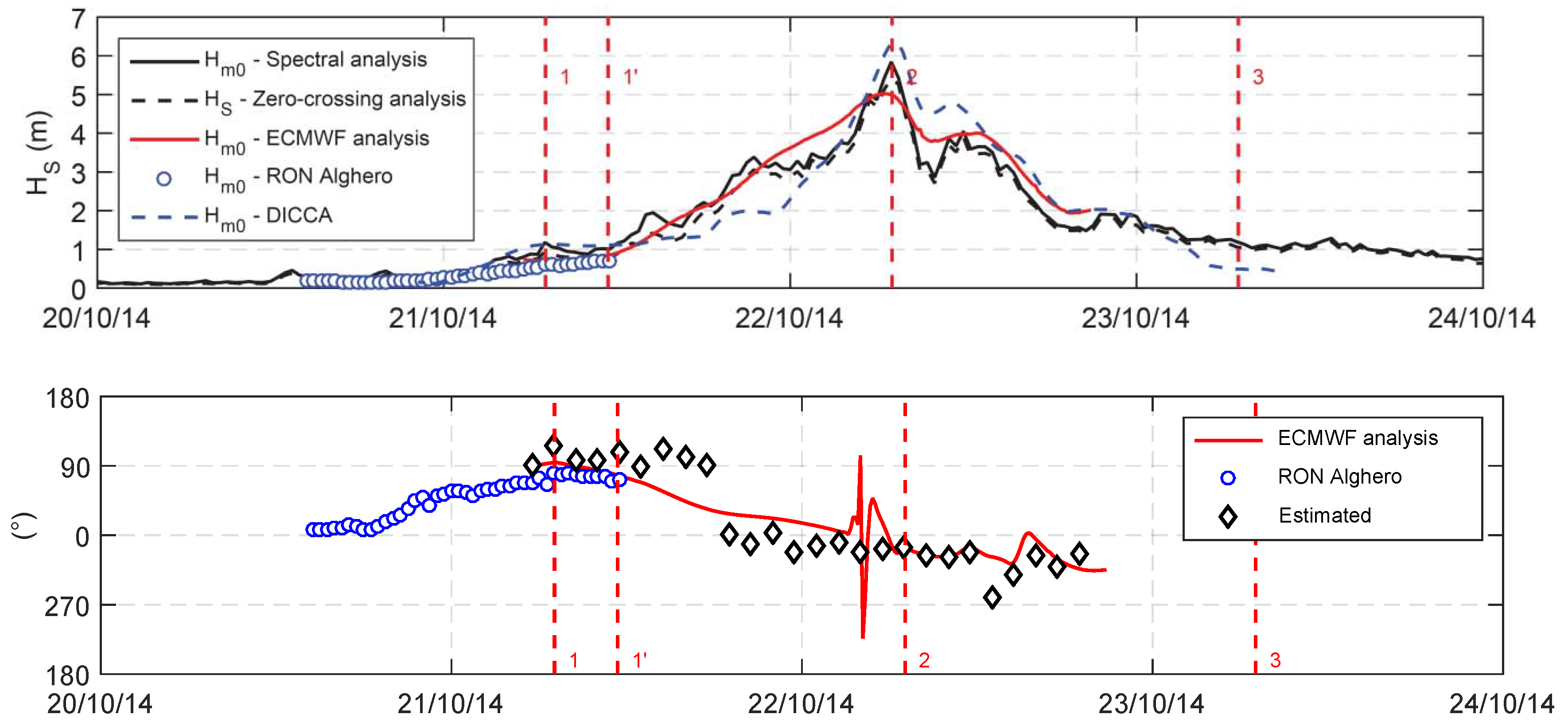 Sensors 19 02295 g007