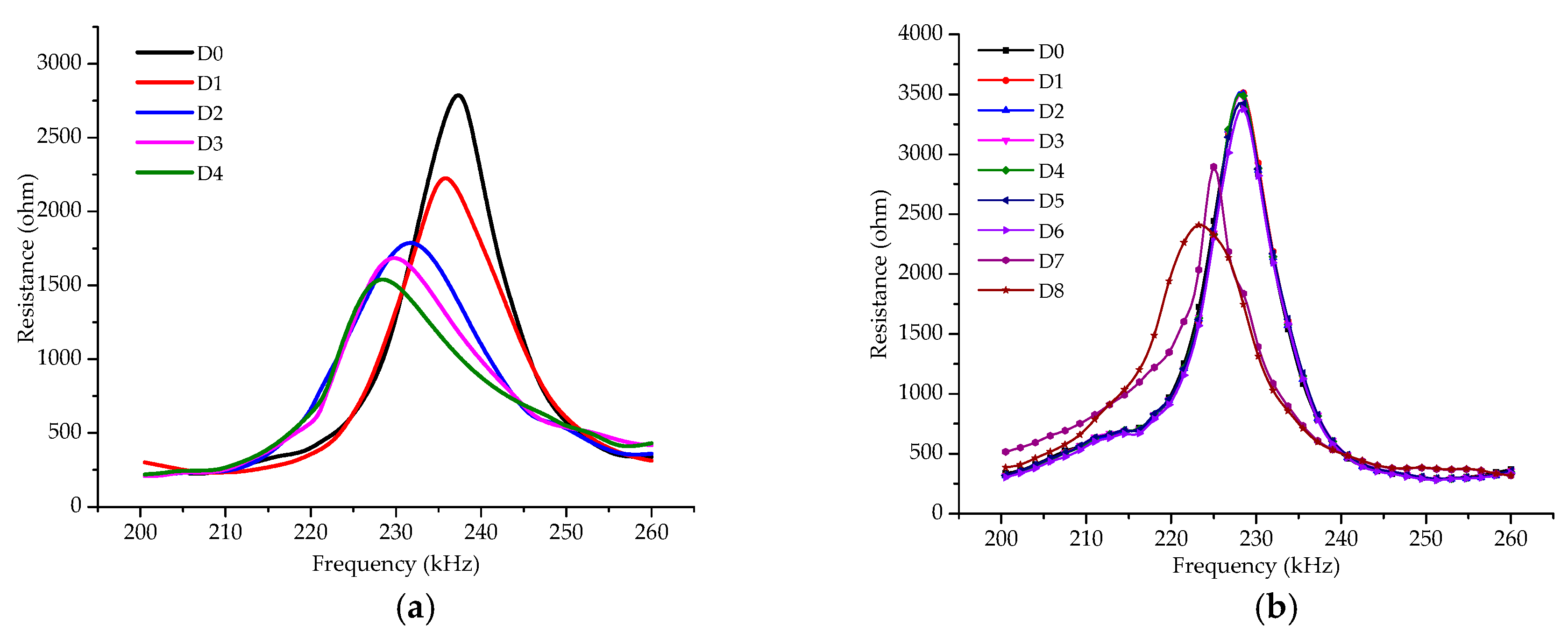 Sensors 19 02296 g007