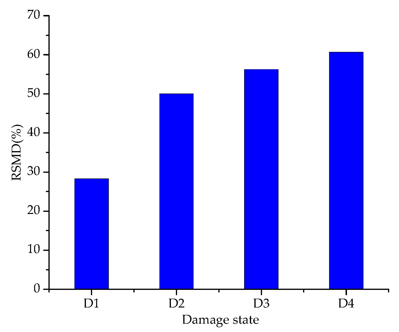 Sensors 19 02296 g009
