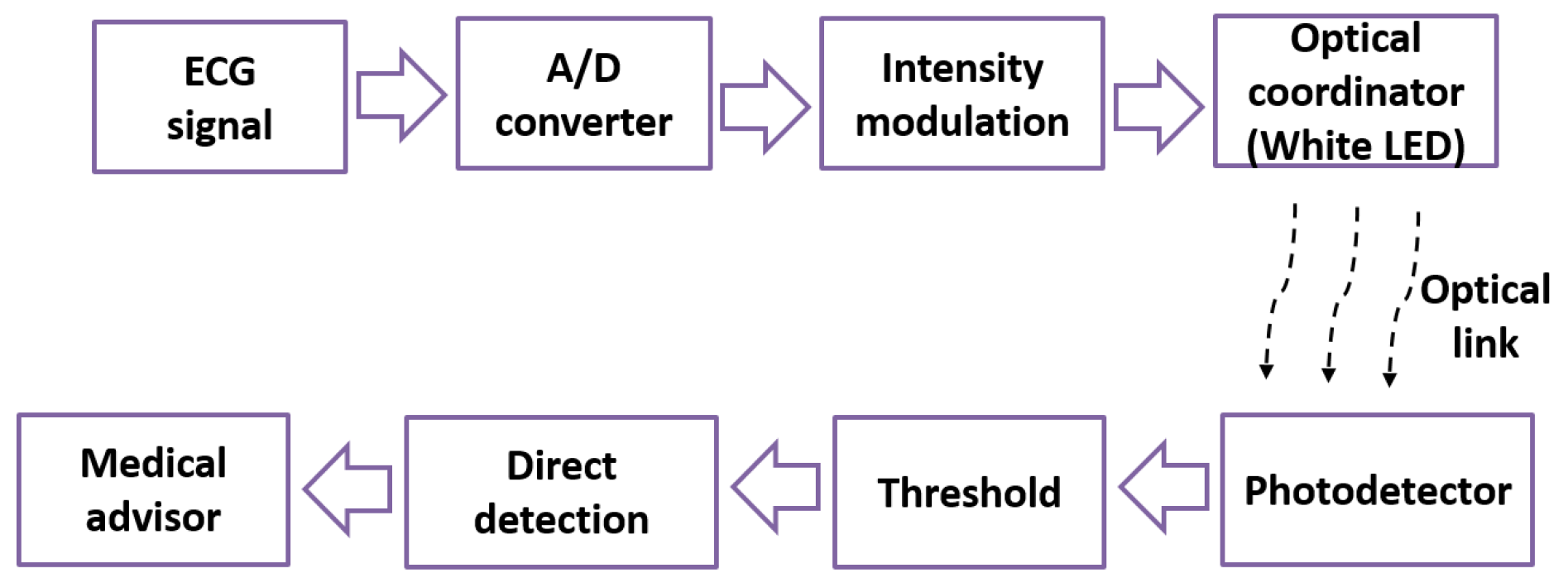 Sensors 19 02297 g002 550