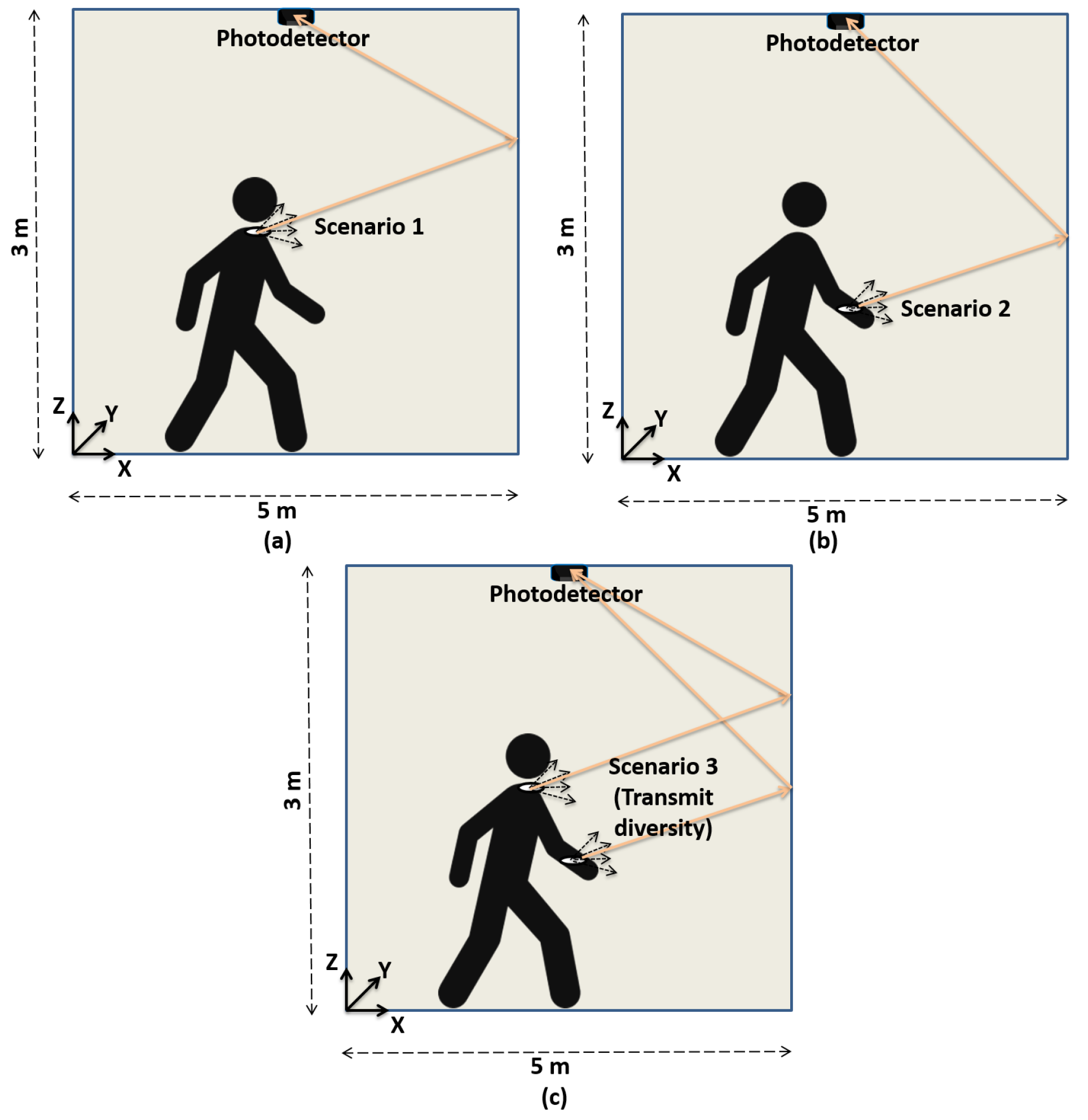 Sensors 19 02297 g003 550