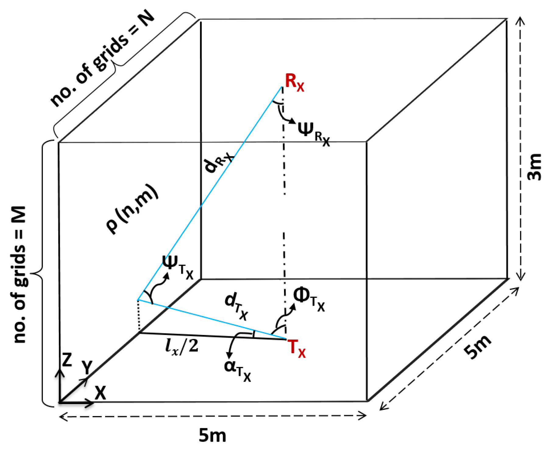 Sensors 19 02297 g004 550