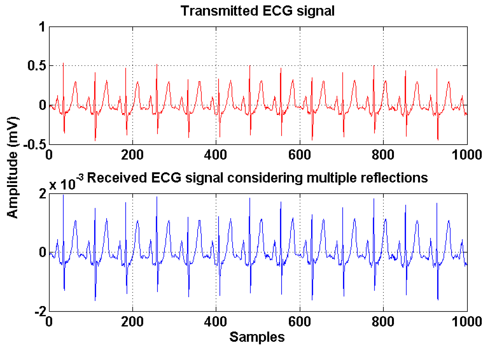 Sensors 19 02297 g005 550