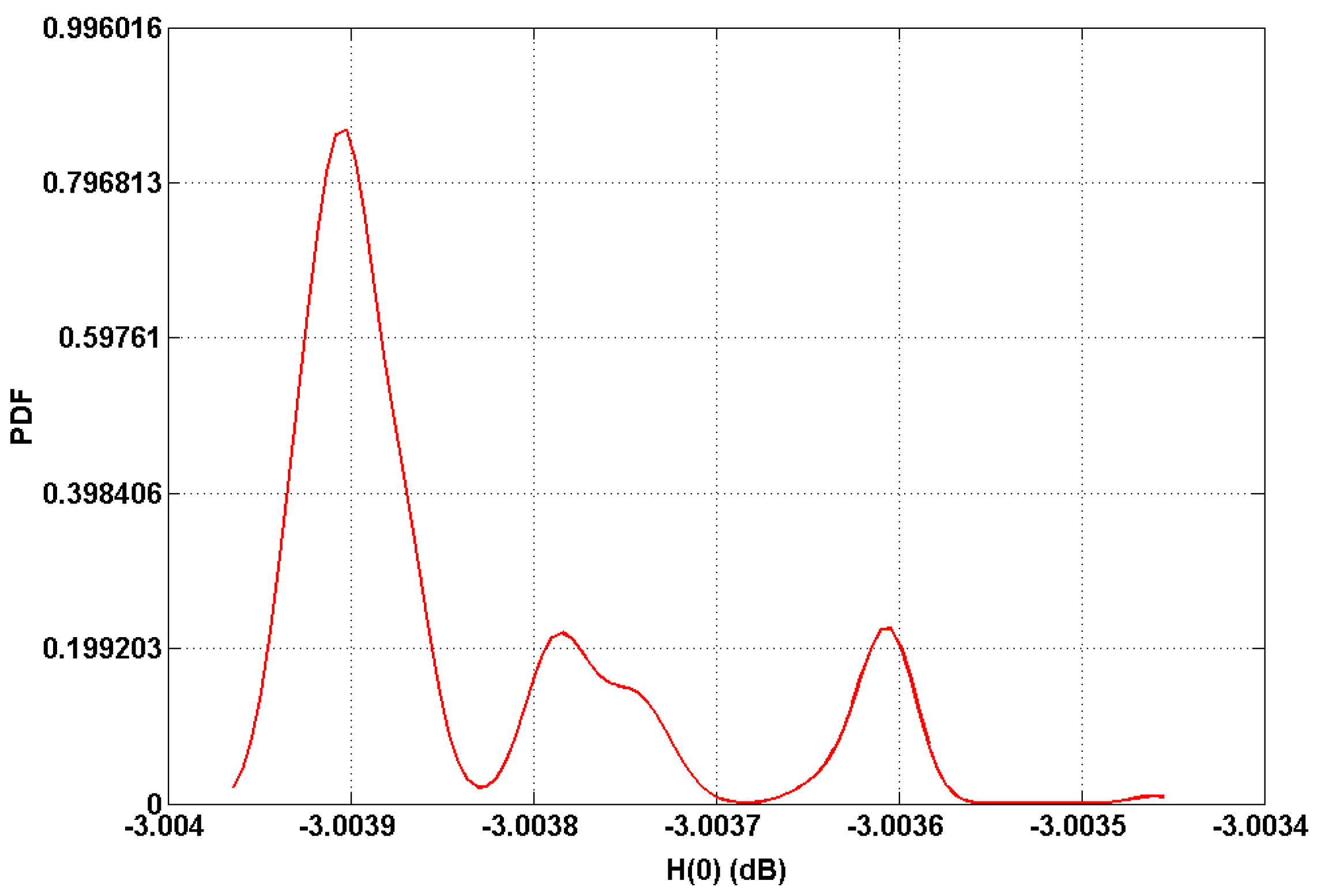 Sensors 19 02297 g006 550