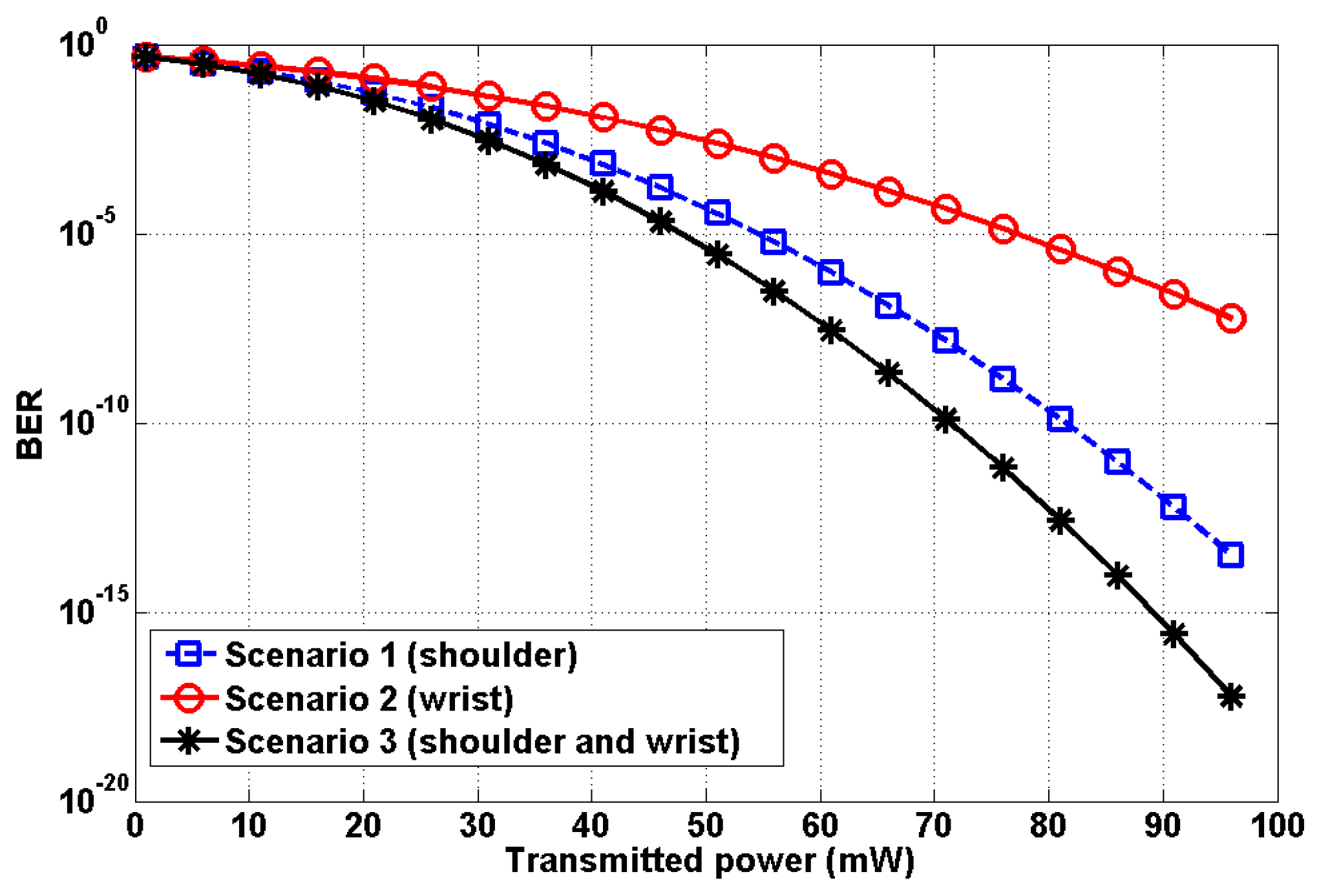 Sensors 19 02297 g008 550