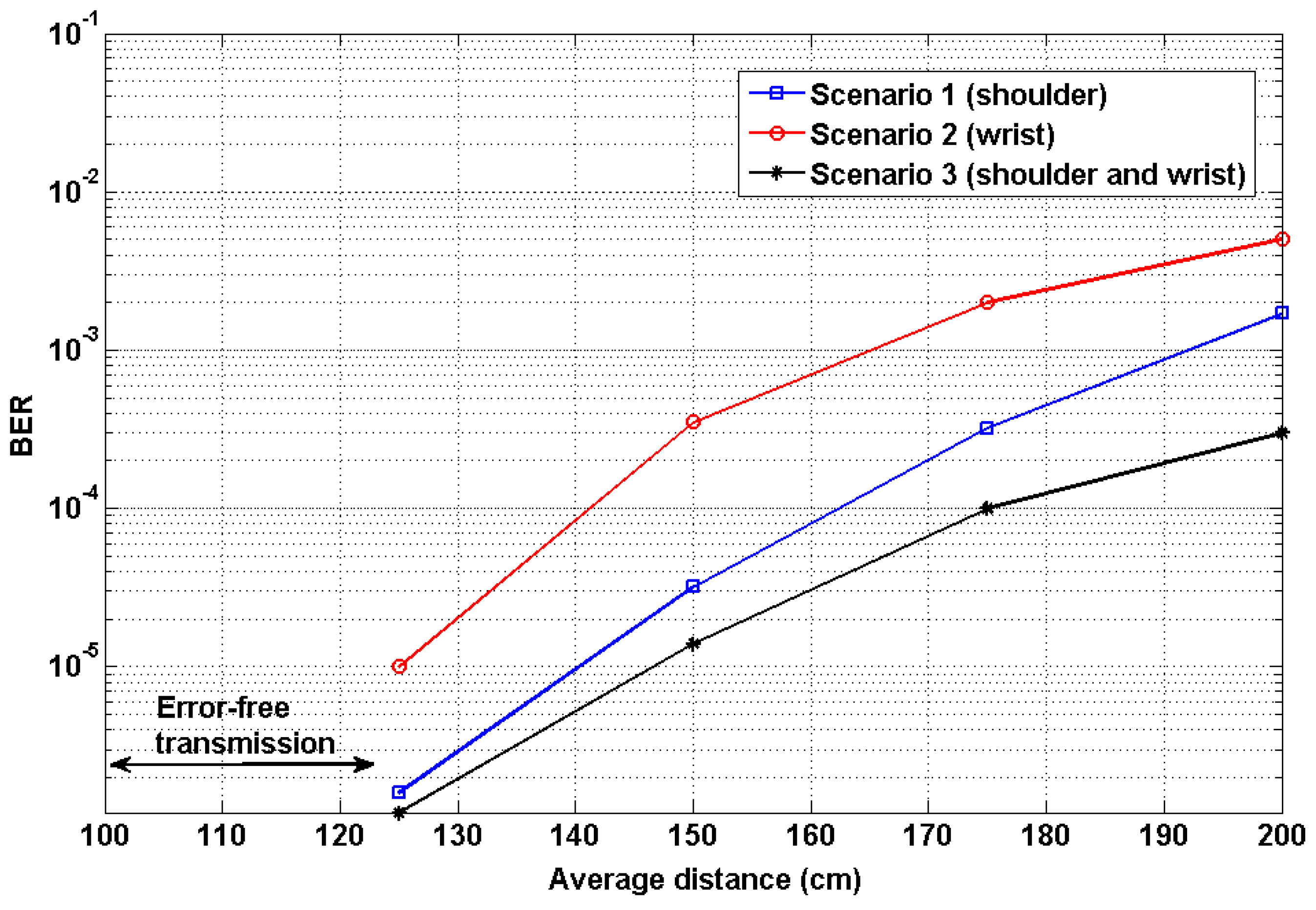 Sensors 19 02297 g011 550