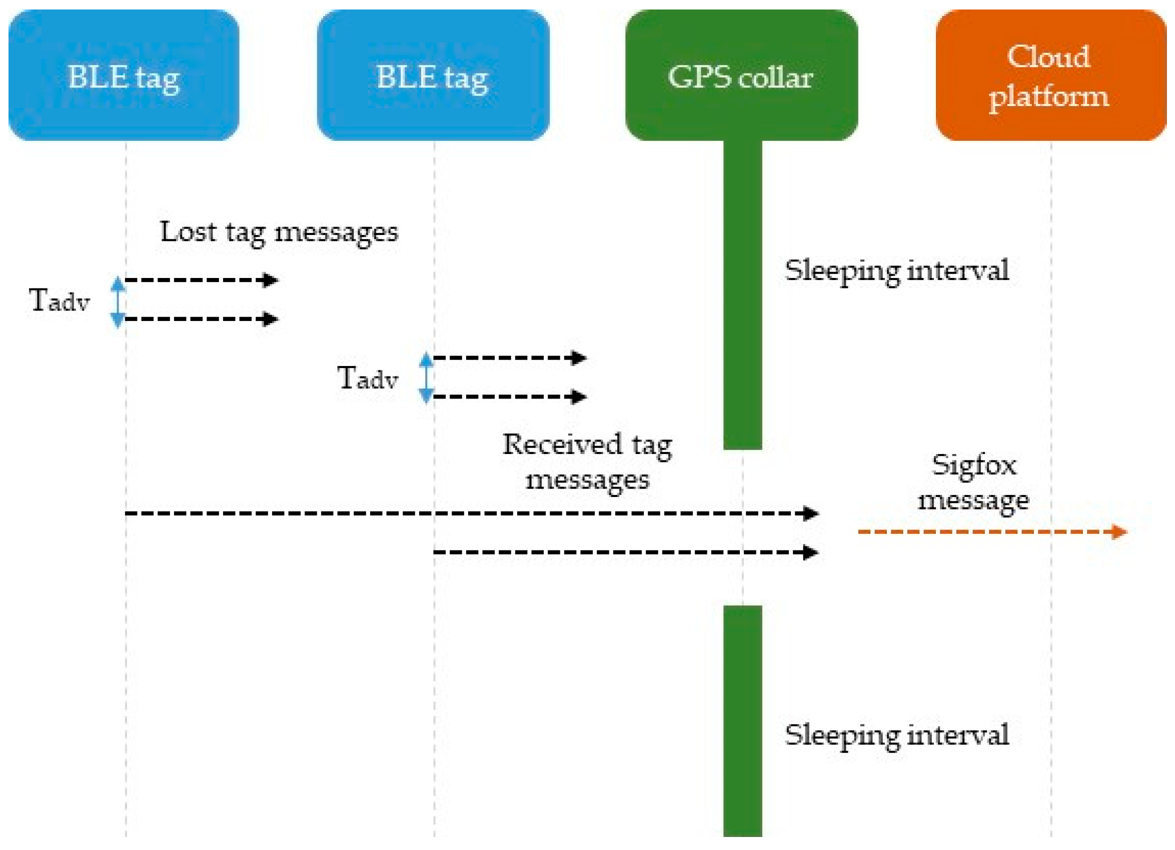 Sensors 19 02298 g002