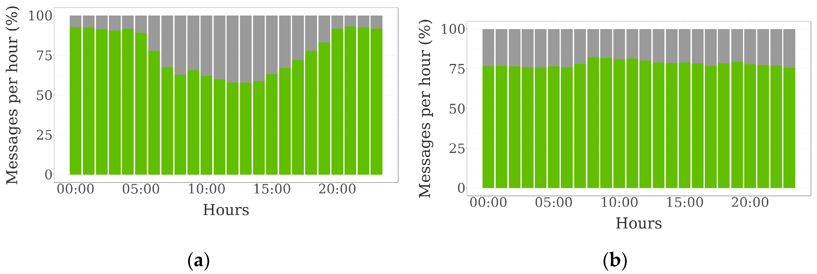 Sensors 19 02298 g007