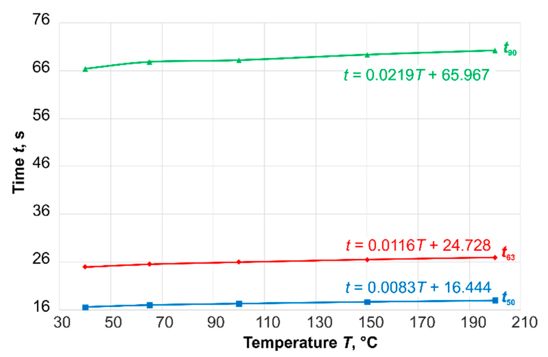 Sensors 19 02299 g011 550