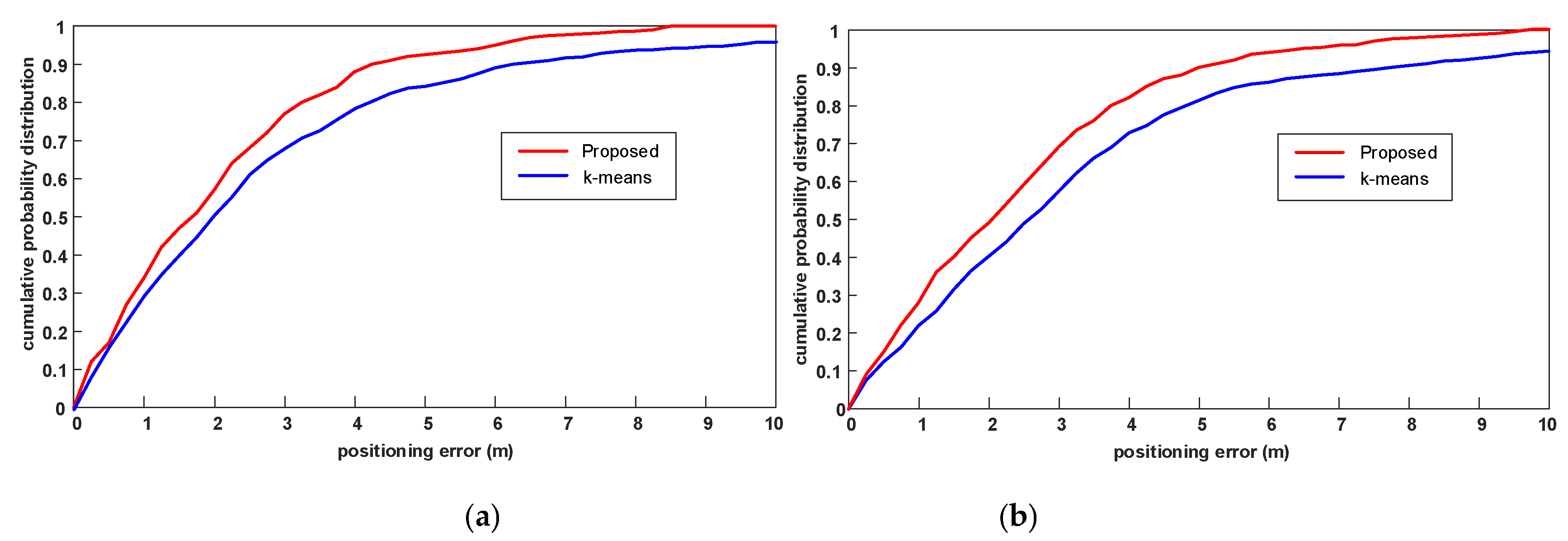 Sensors 19 02300 g007 550