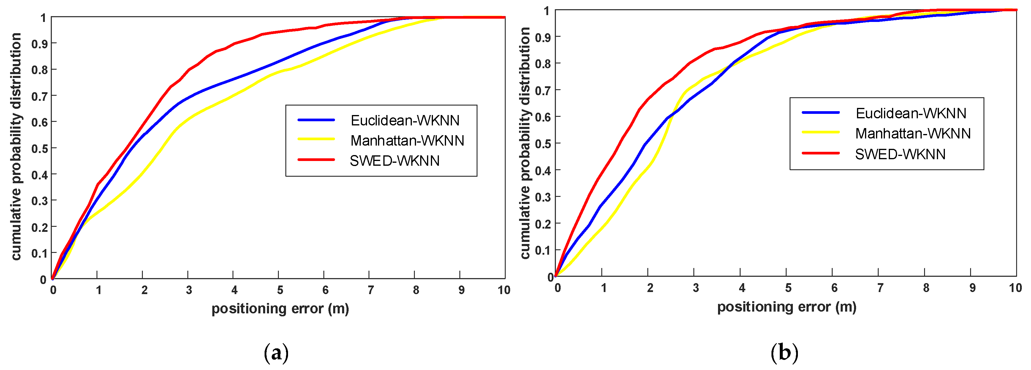 Sensors 19 02300 g008 550