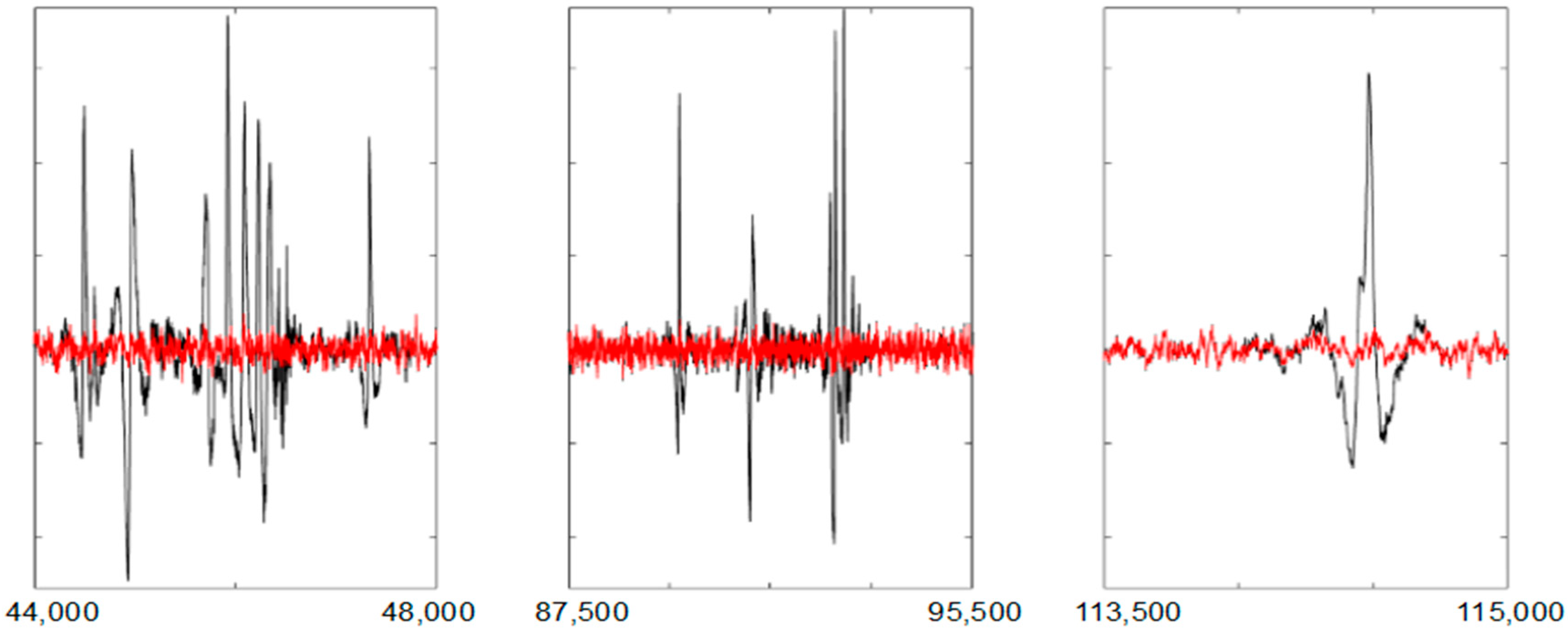Sensors 19 02302 g007