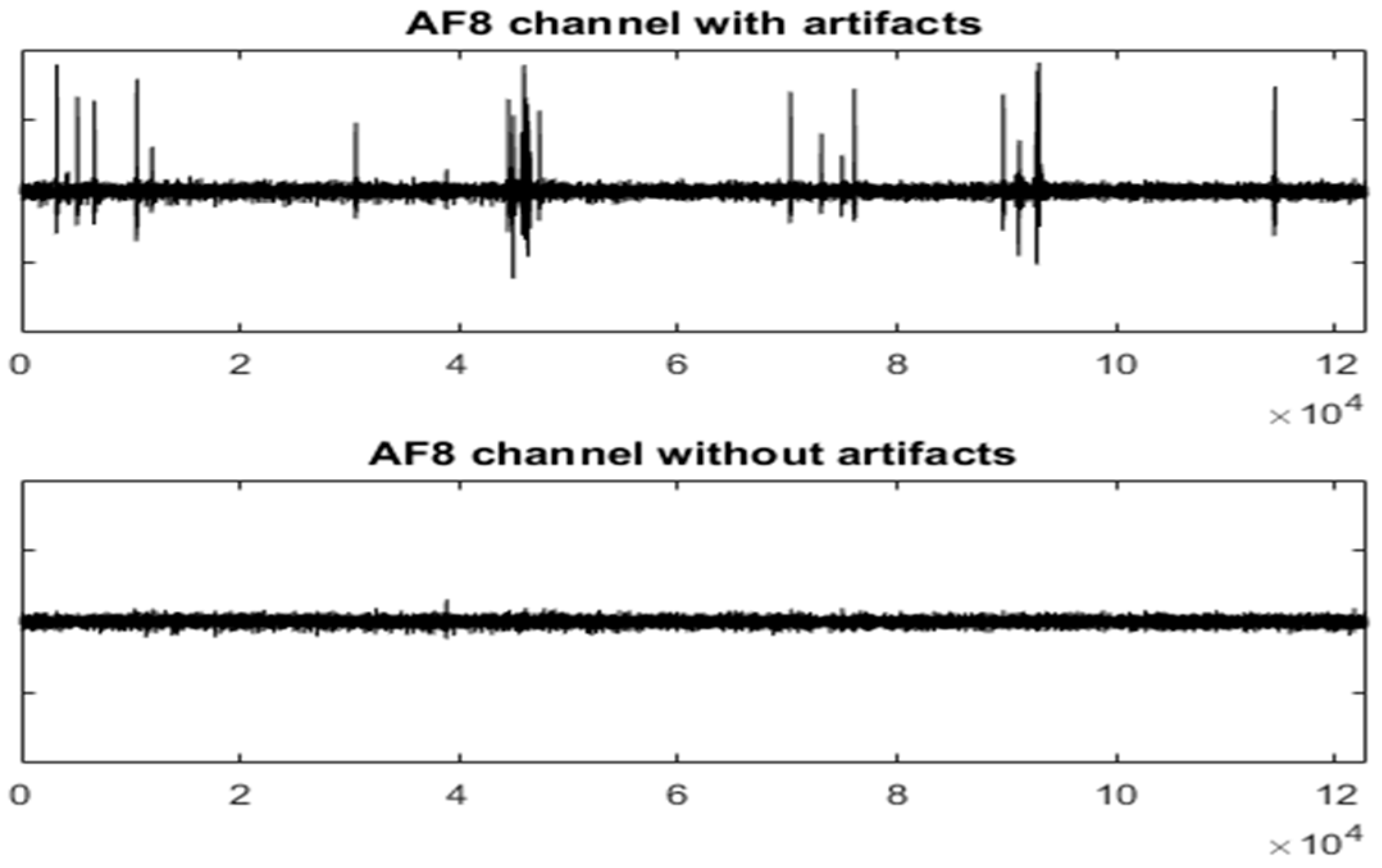 Sensors 19 02302 g008