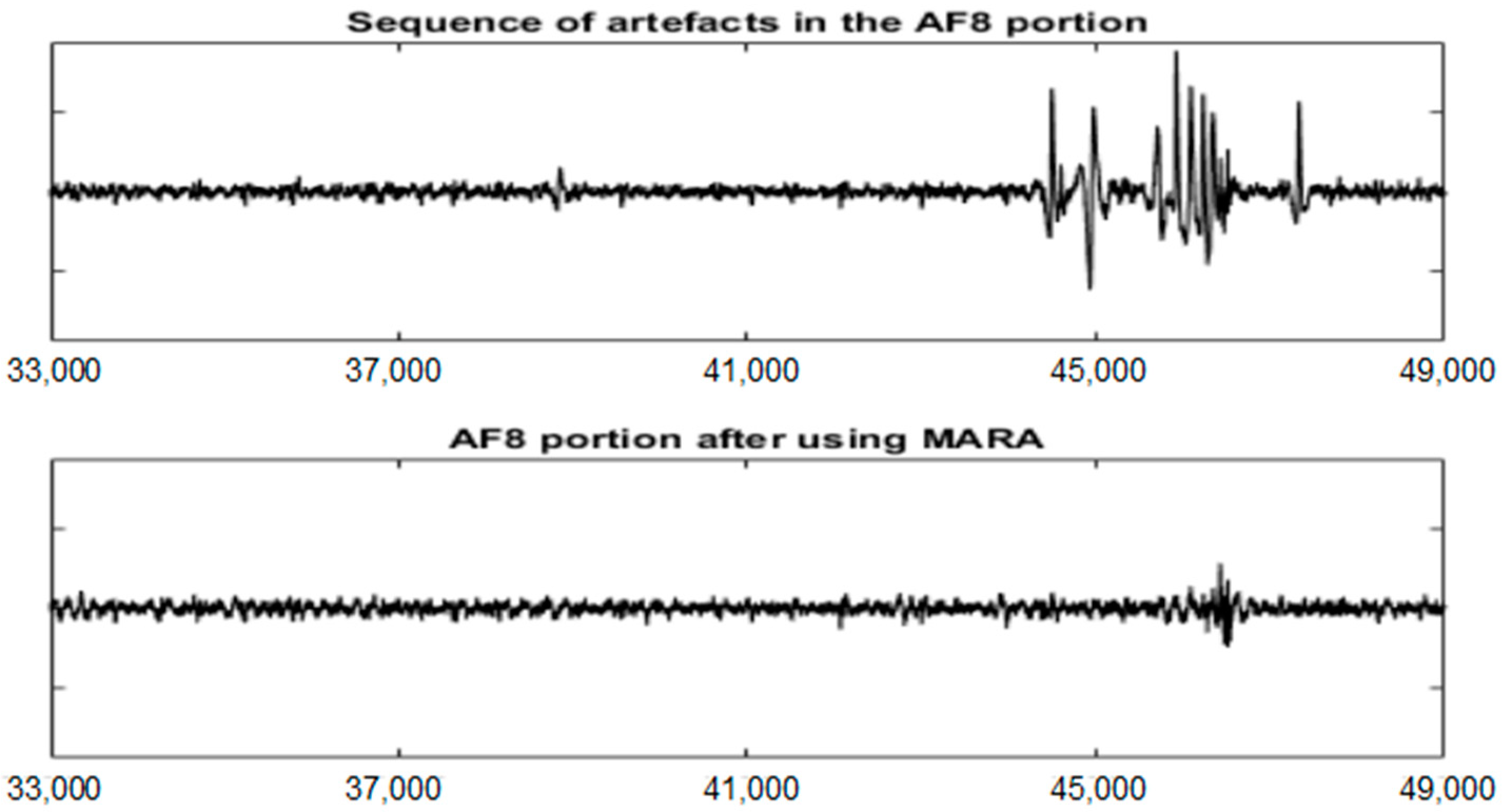 Sensors 19 02302 g012