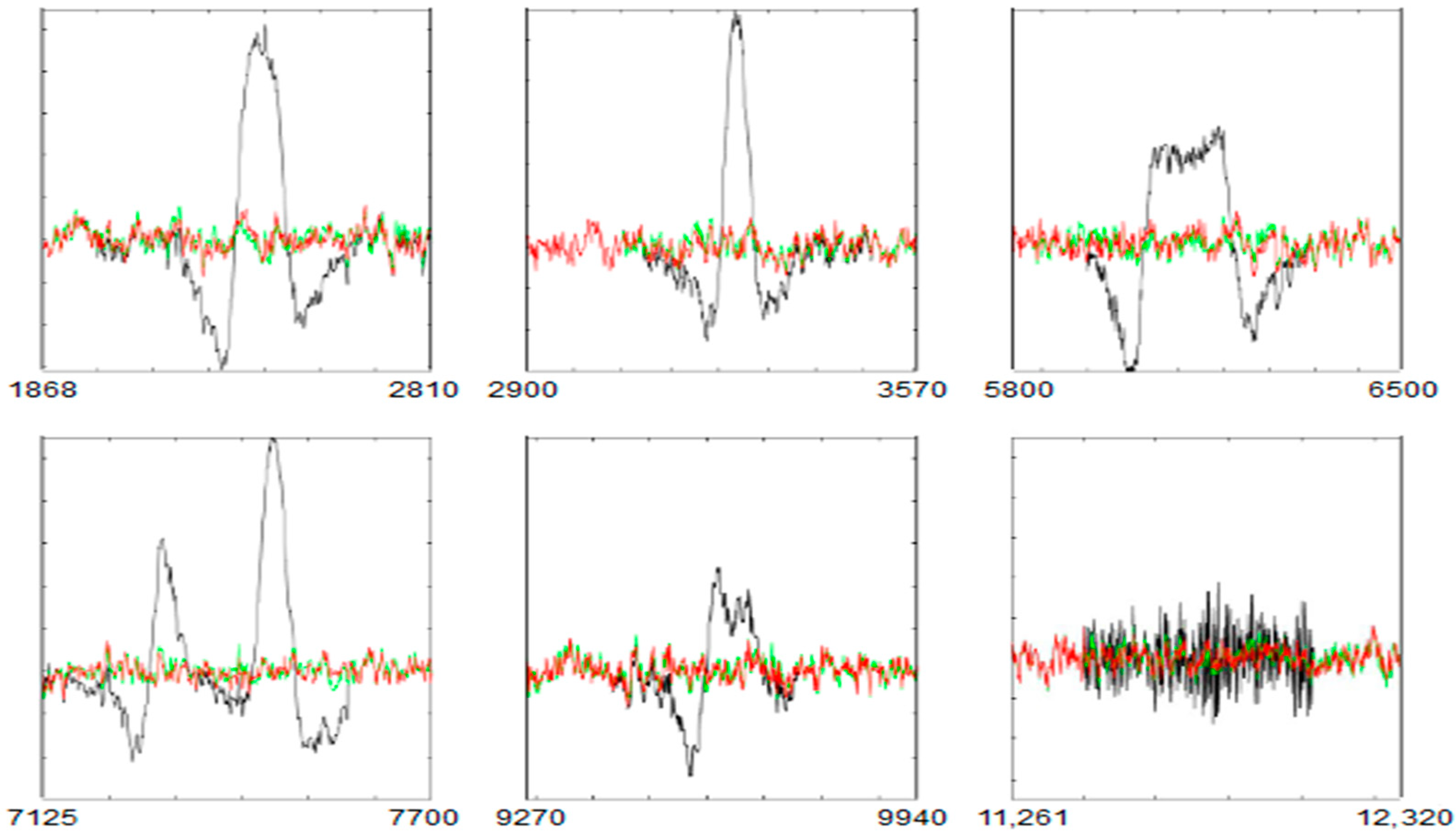 Sensors 19 02302 g018