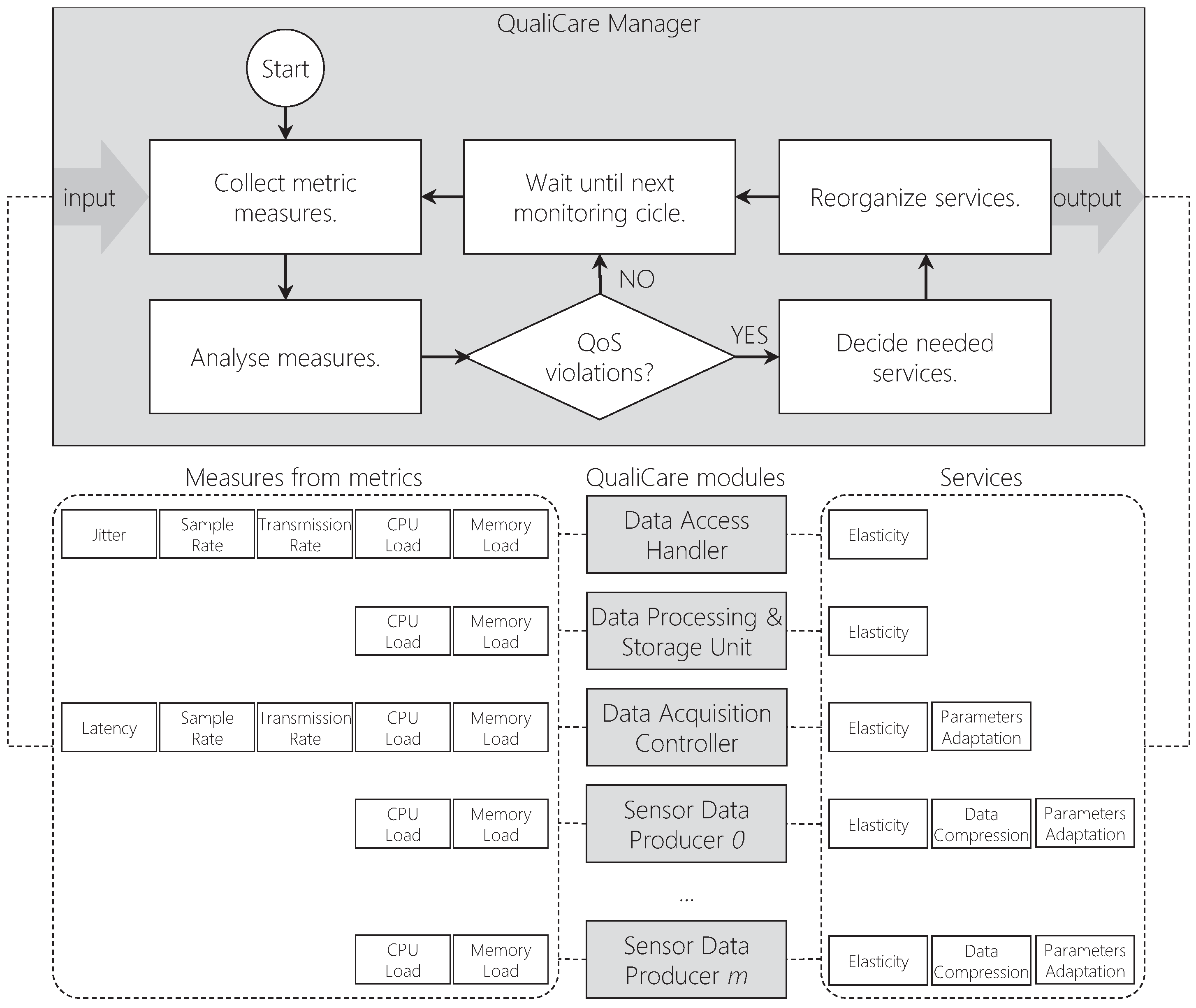 Sensors 19 02303 g008