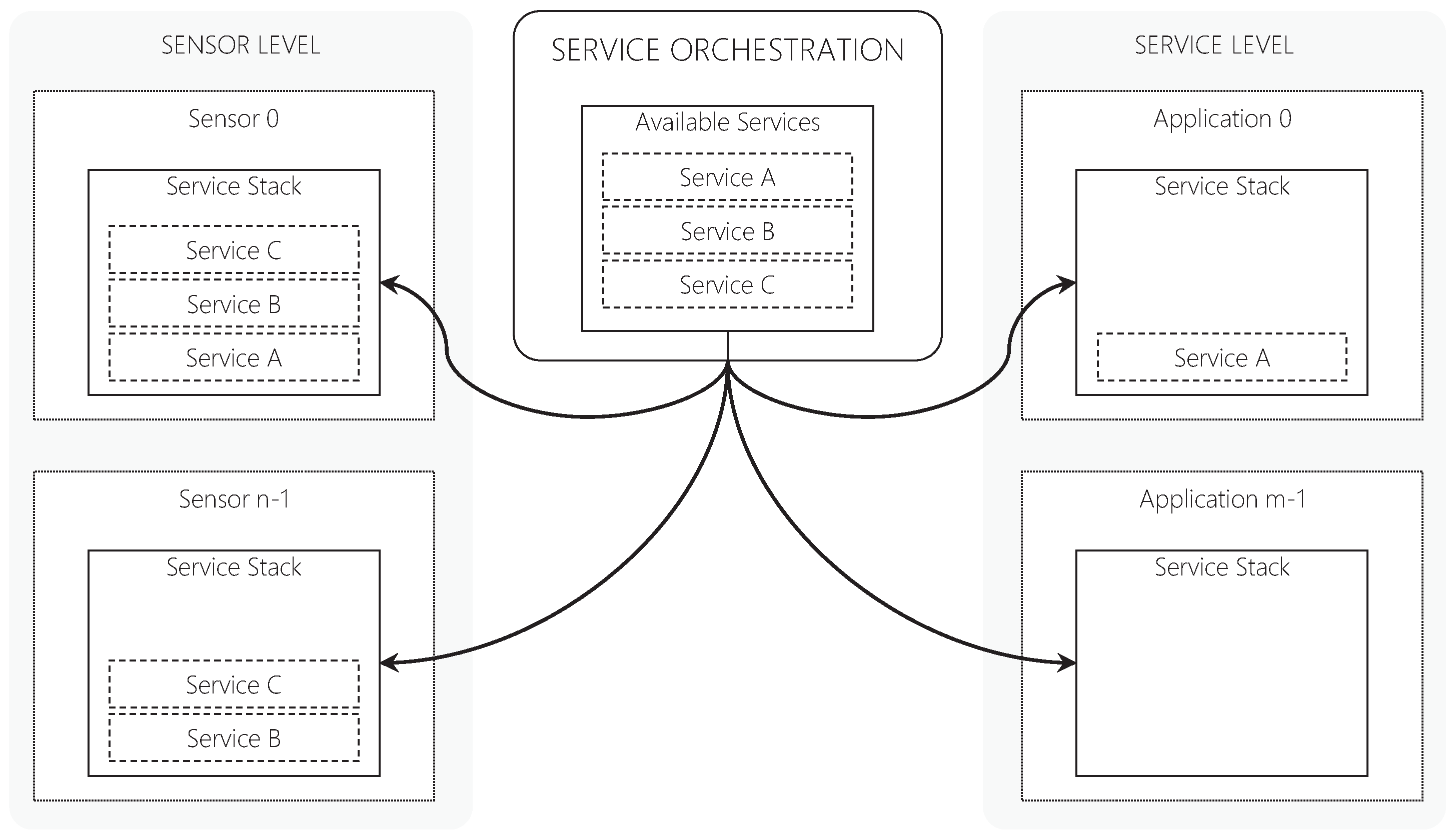 Sensors 19 02303 g010