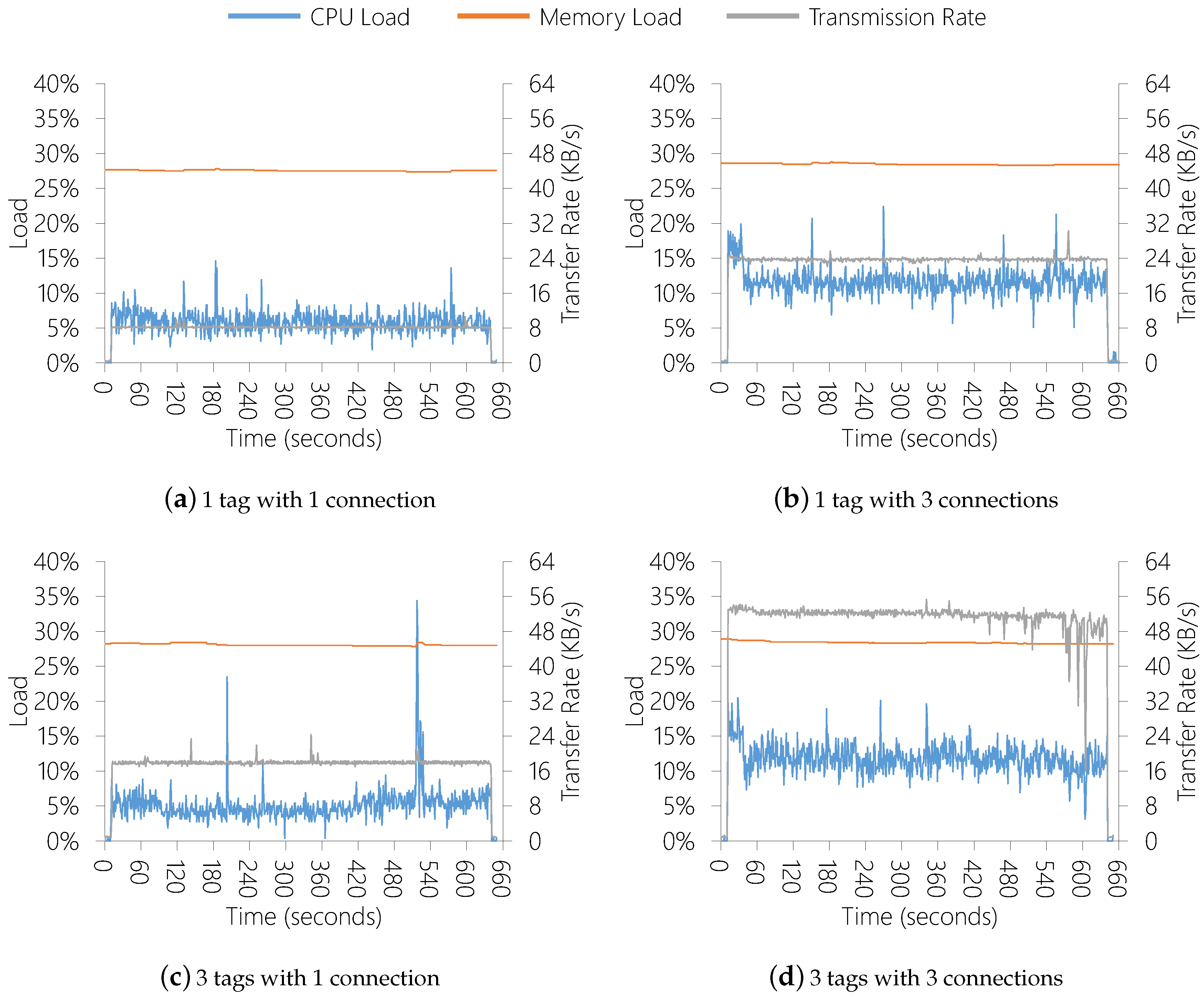 Sensors Free Full Text On Providing Multi Level Quality - 
