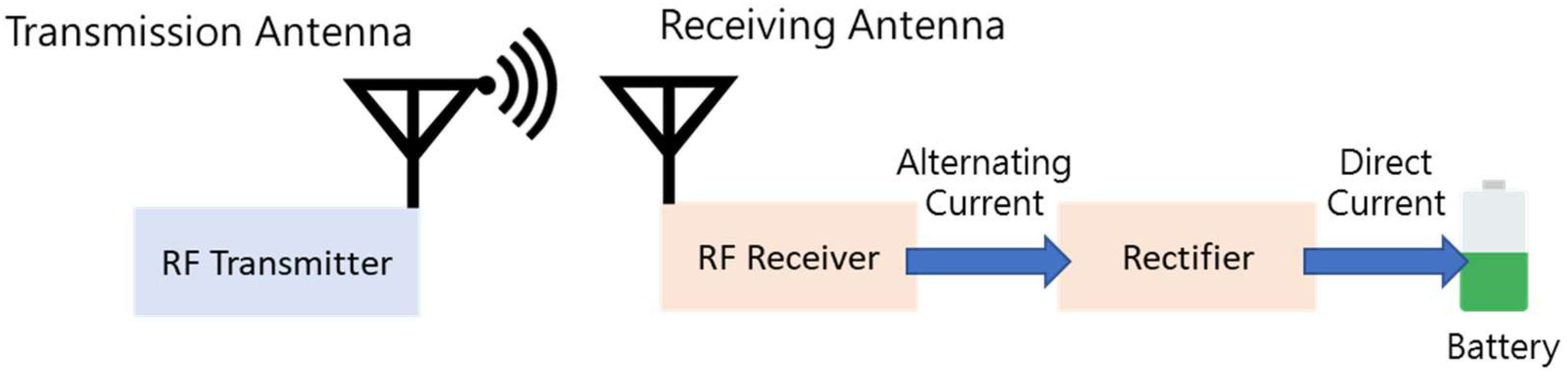 Sensors 19 02304 g001