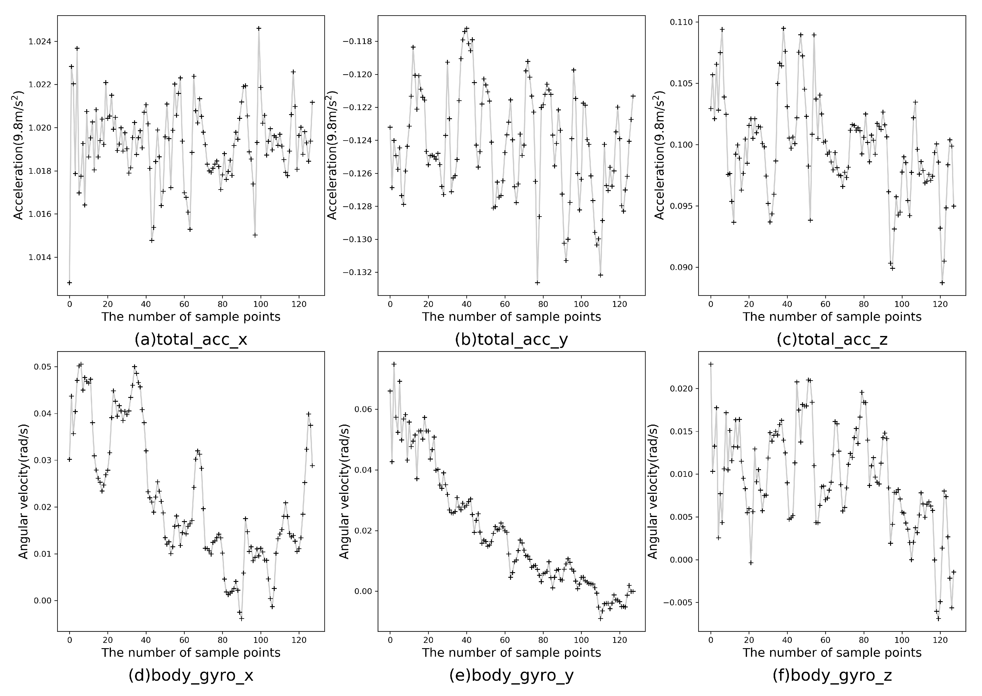 Sensors 19 02307 g005 Sensors 19 02307 g005