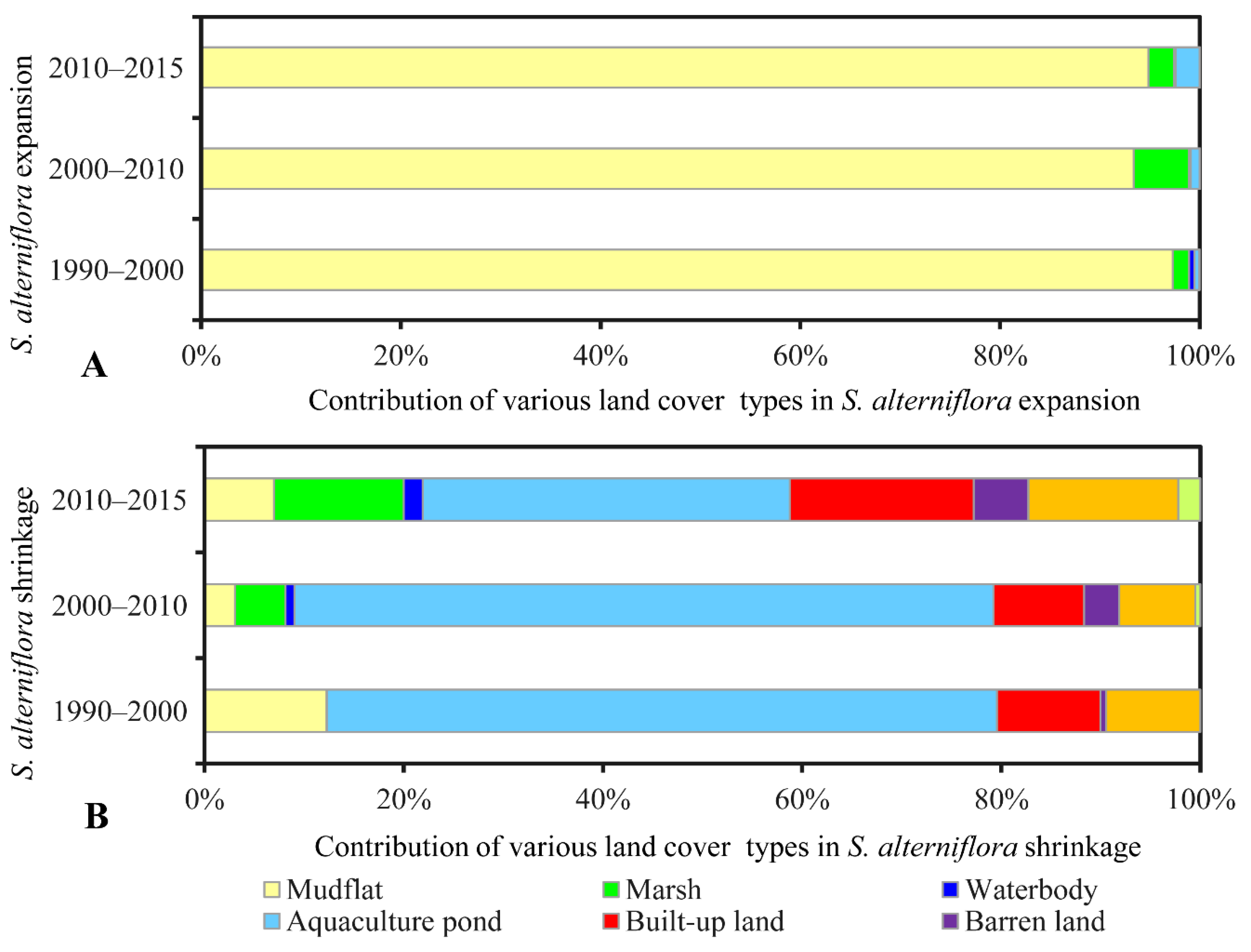 Sensors 19 02308 g005