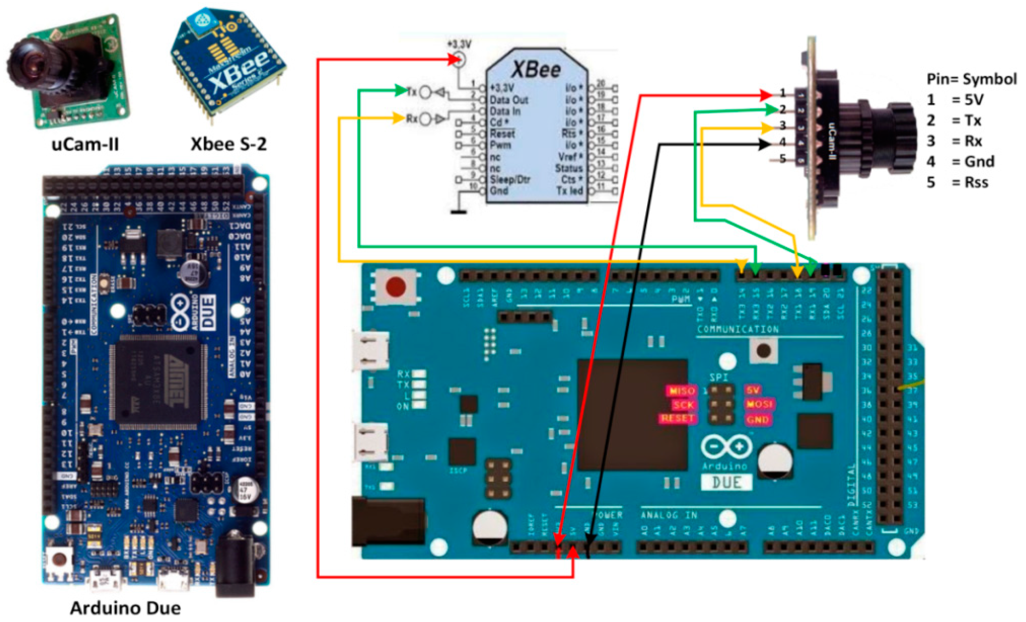 Arduino due схема