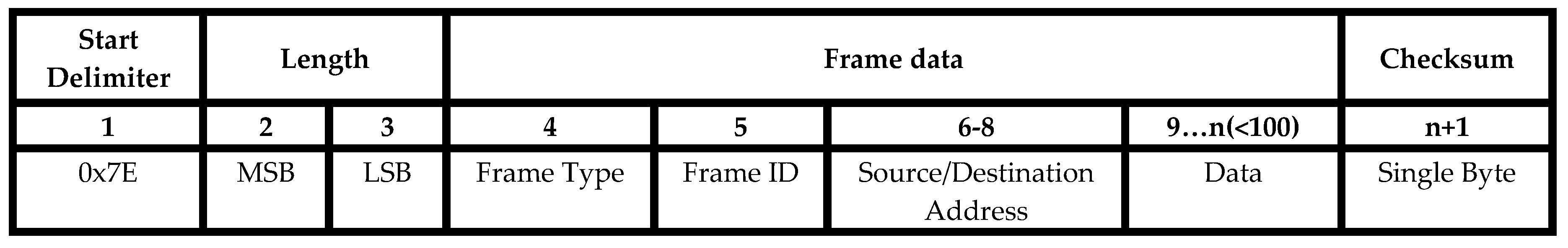 Sensors 19 02309 g007 550