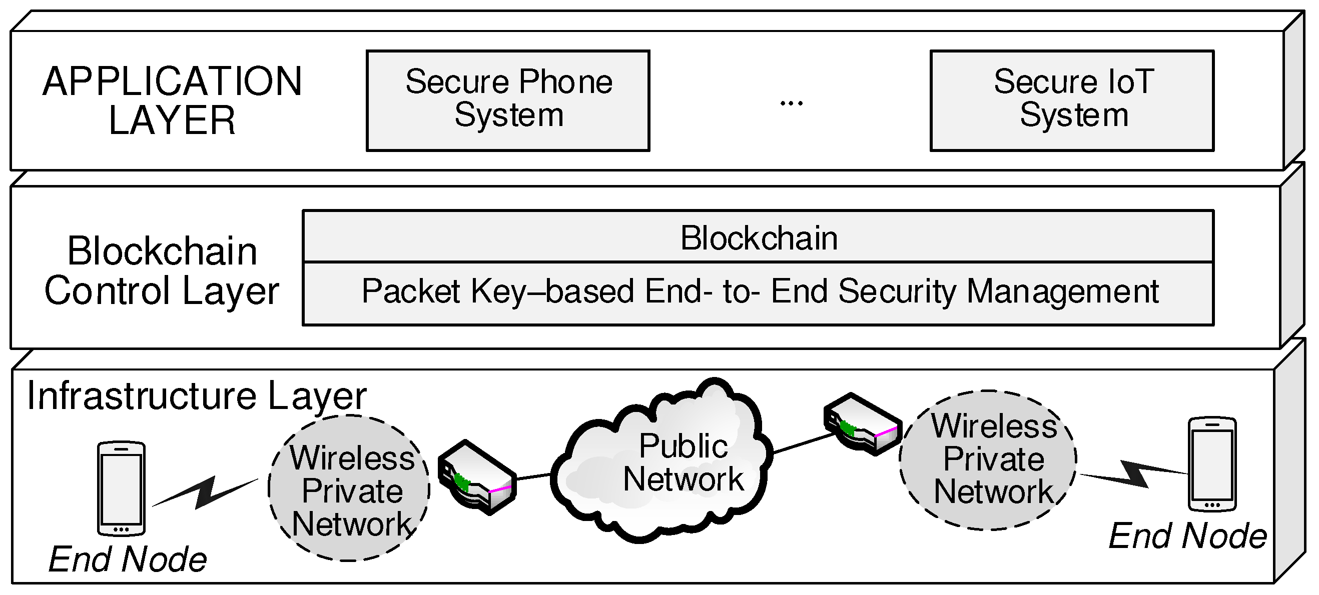 Sensors 19 02310 g002