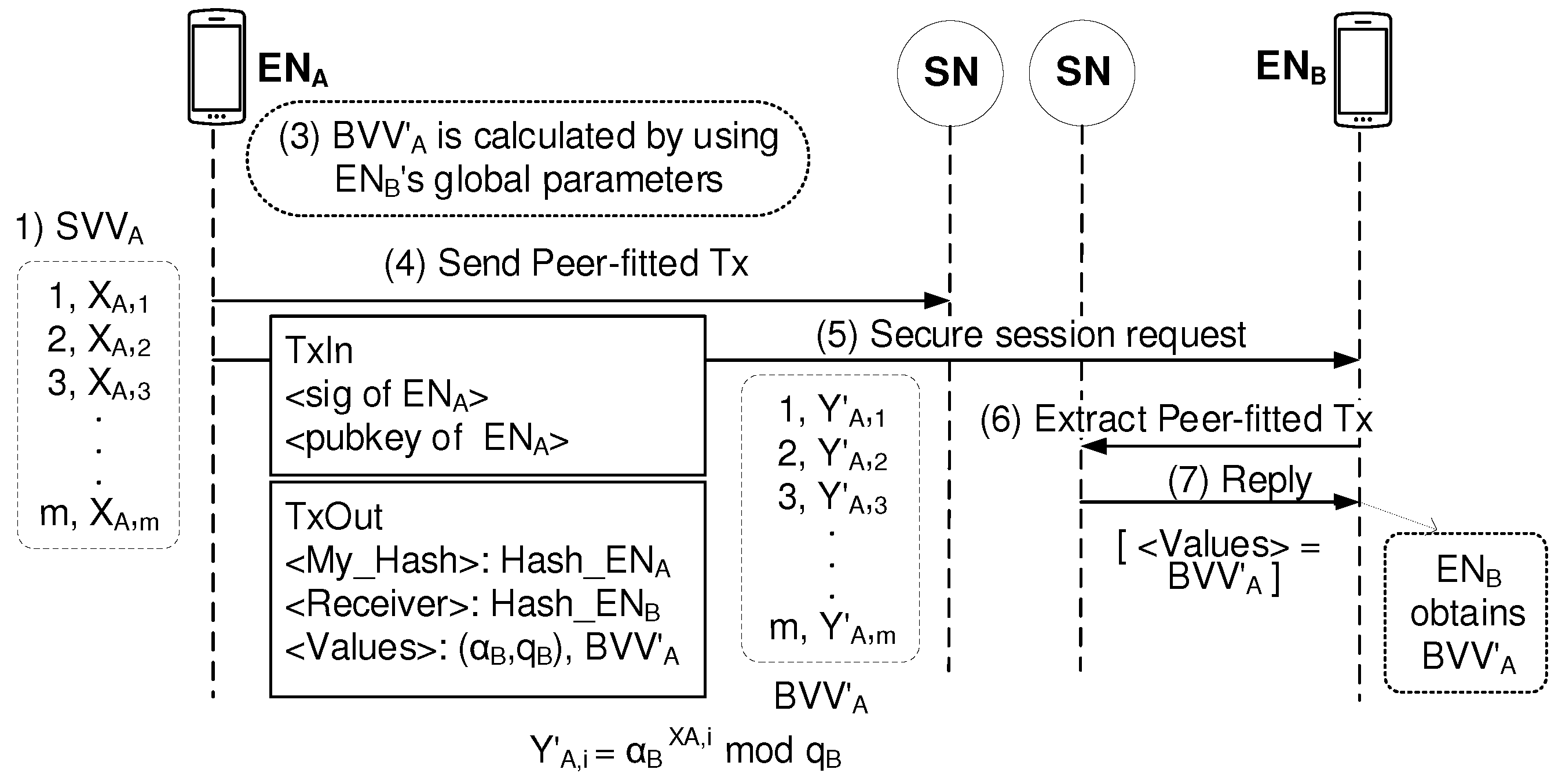Sensors 19 02310 g008