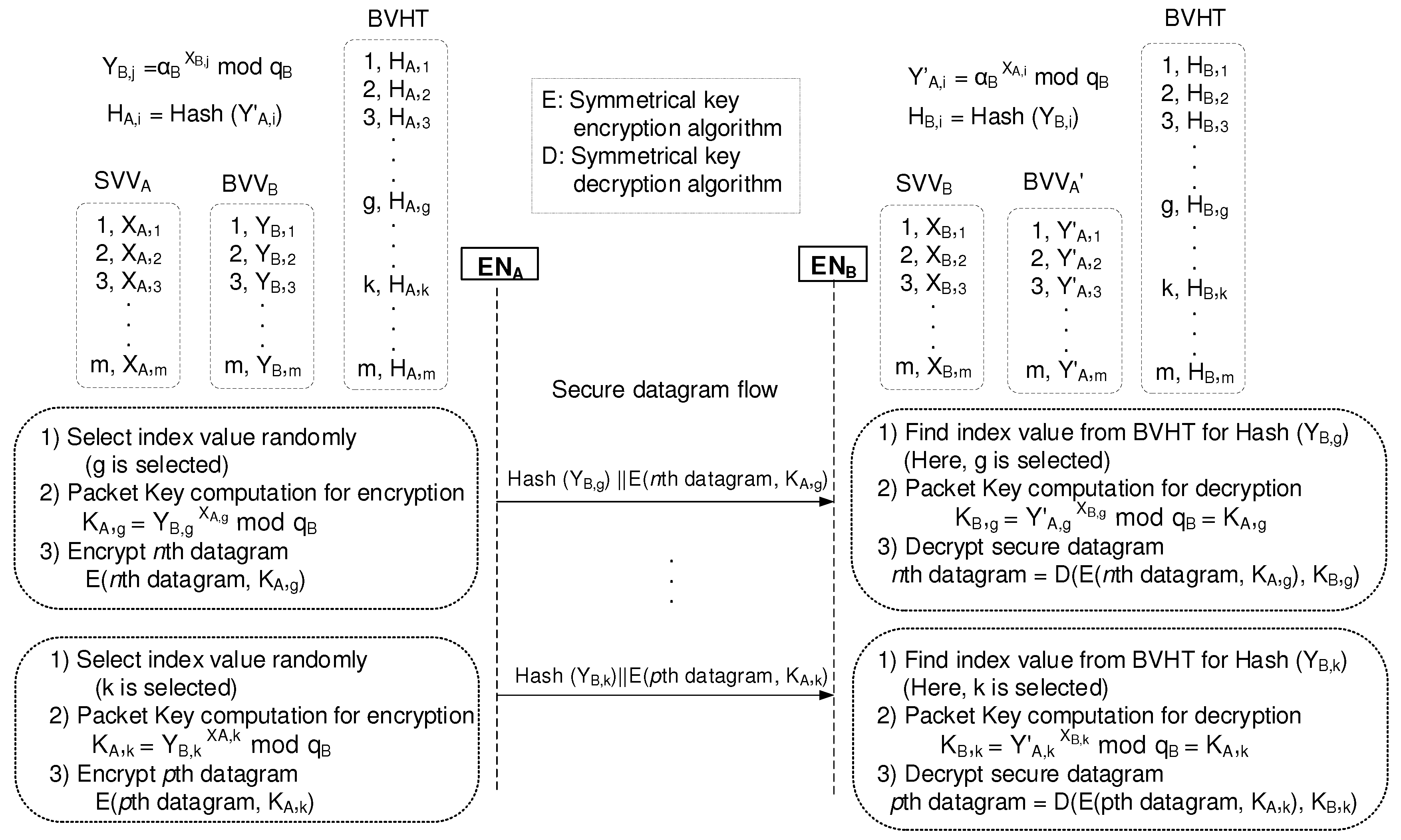Sensors 19 02310 g011
