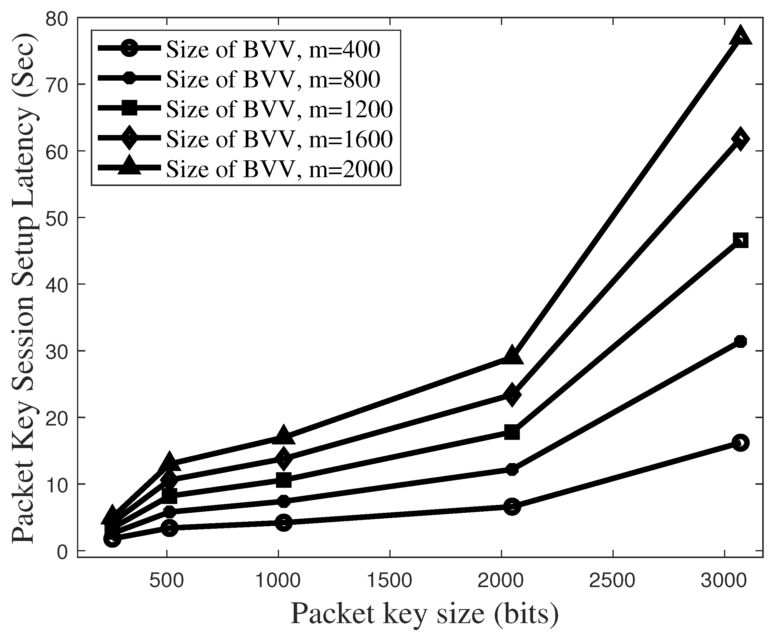 Sensors 19 02310 g016
