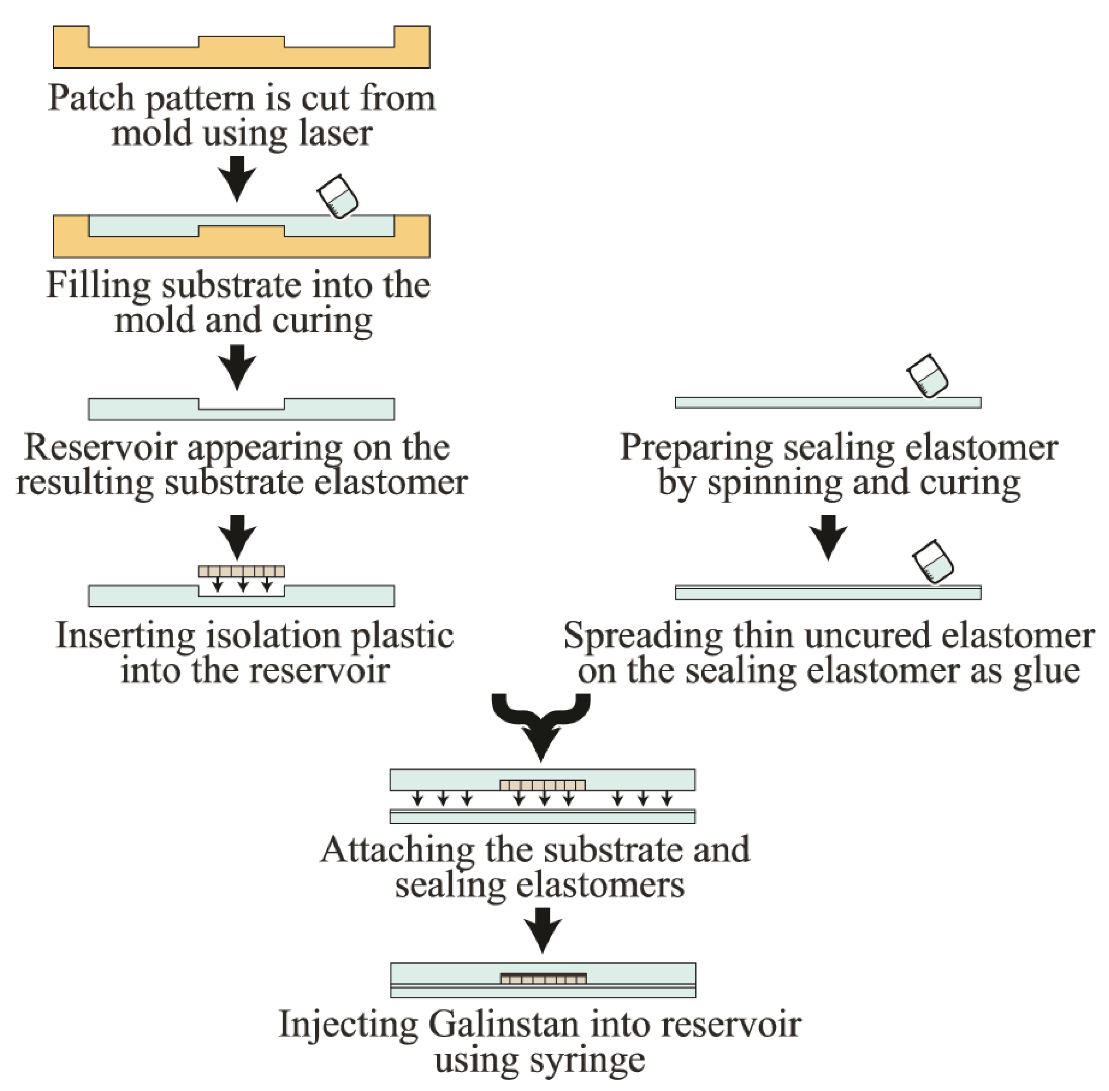 Sensors 19 02312 g008 Sensors 19 02312 g008
