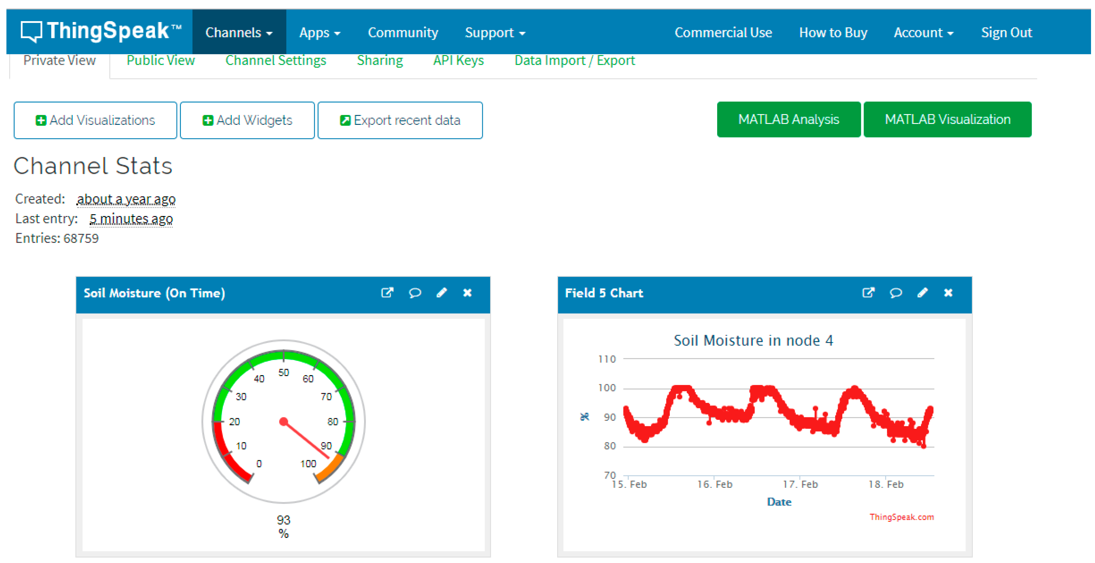 Sensors 19 02318 g020