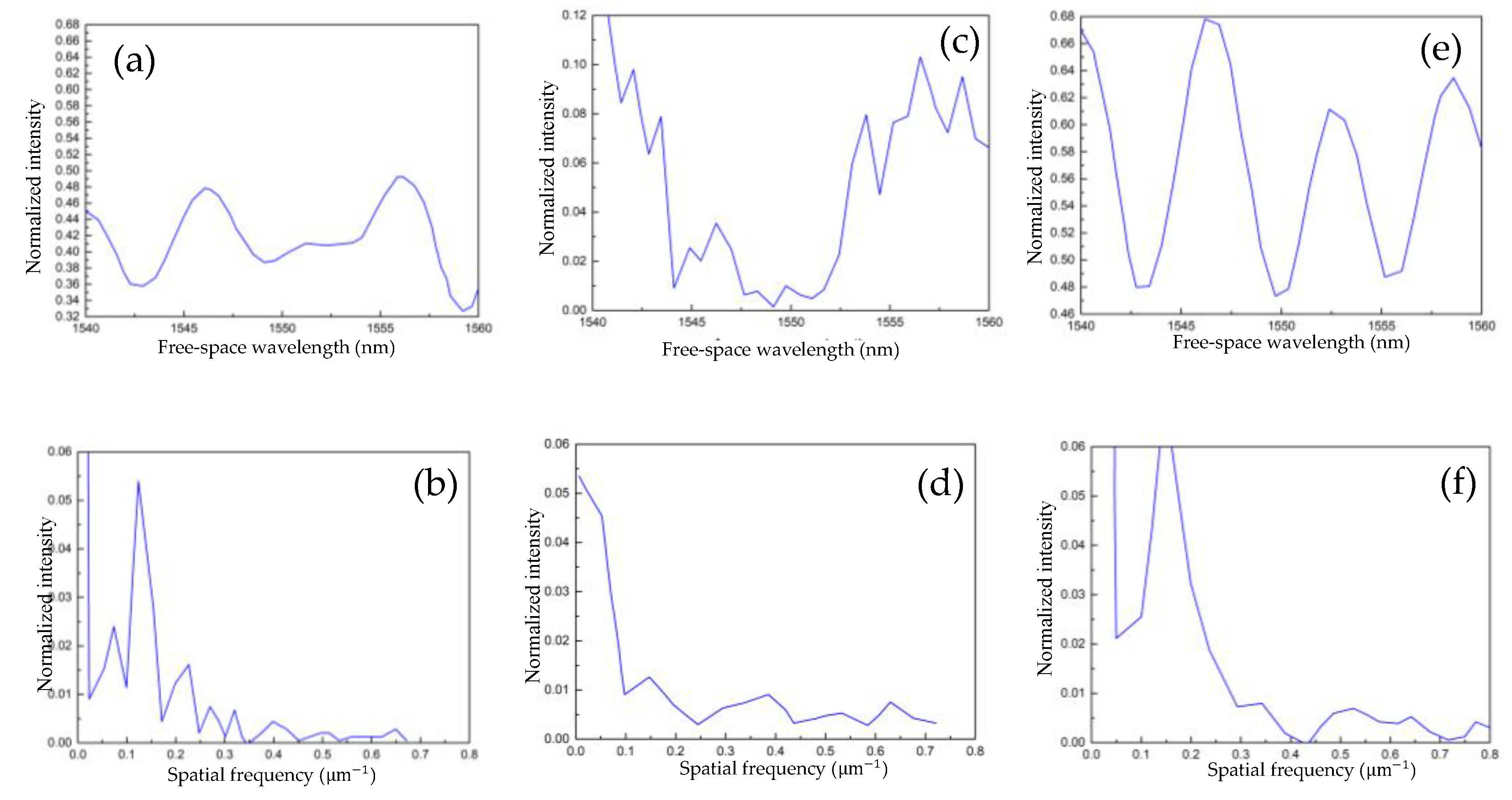 Sensors 19 02319 g002