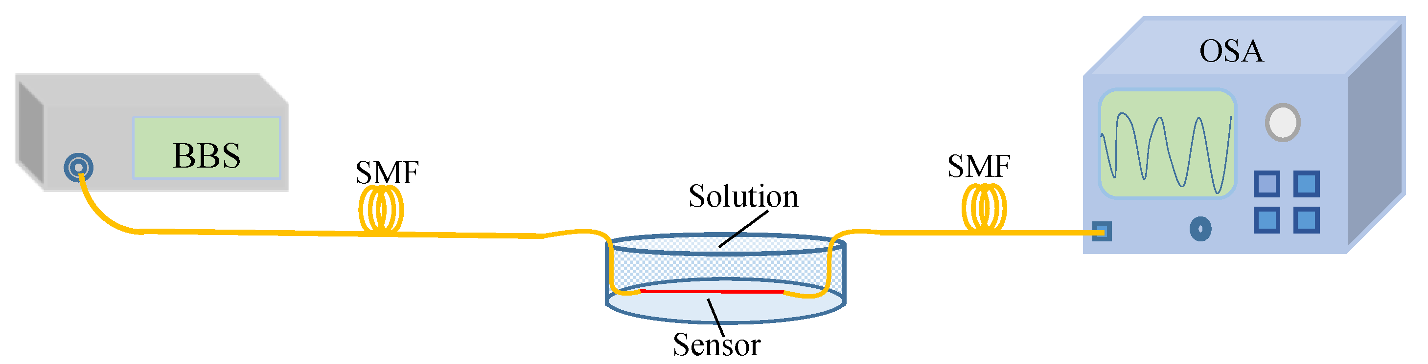 Sensors 19 02319 g007