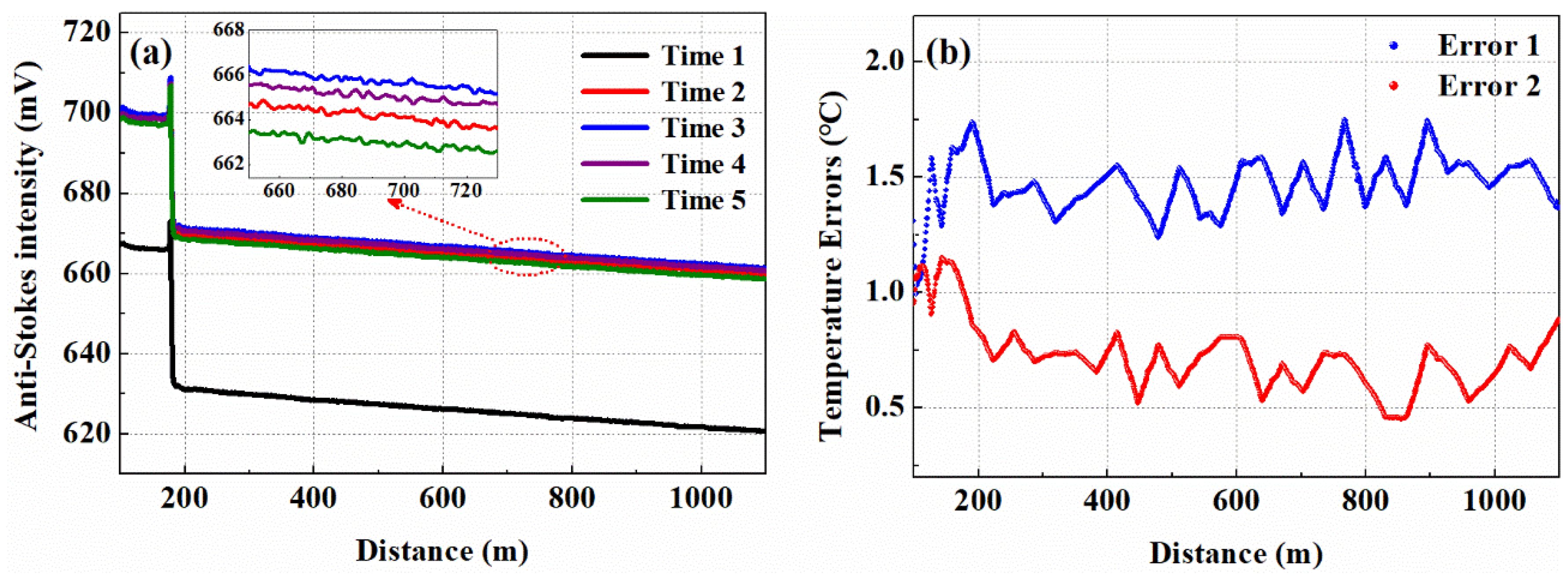 Sensors 19 02320 g001 Sensors 19 02320 g001