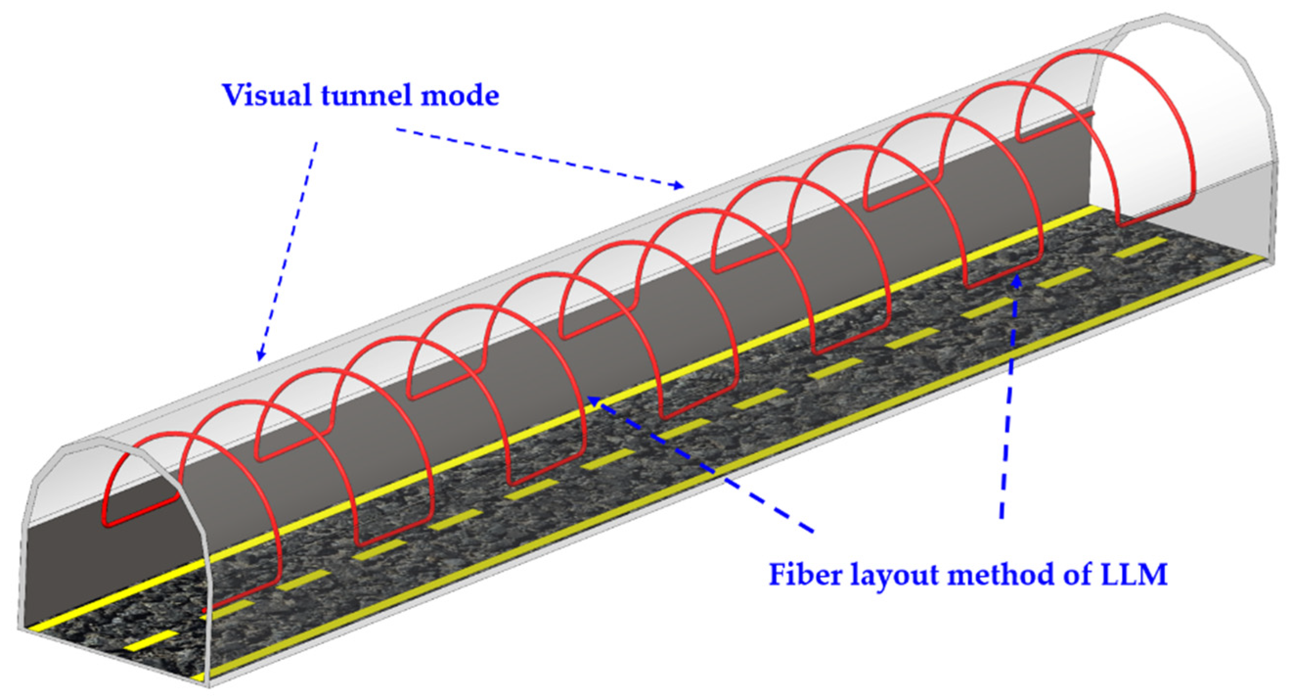 Infrastructures Free Full Text Fiber Optics Sensors In Asphalt Pavement State Of The Art Review Html