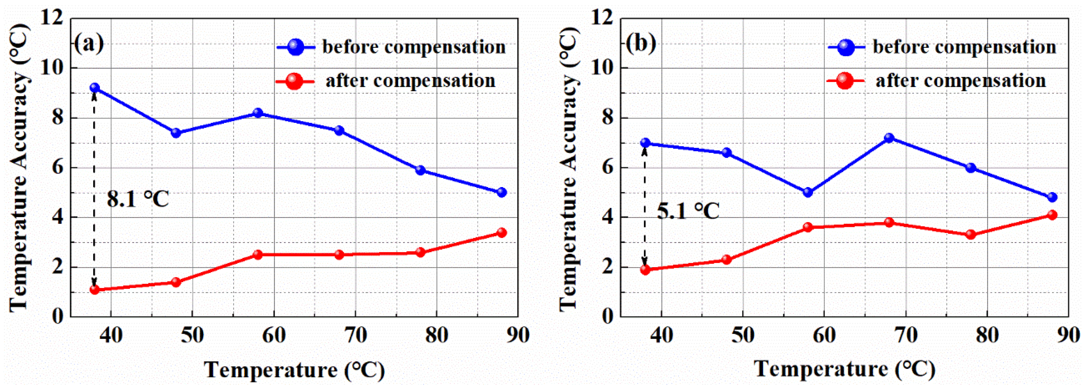 Sensors 19 02320 g007 Sensors 19 02320 g007