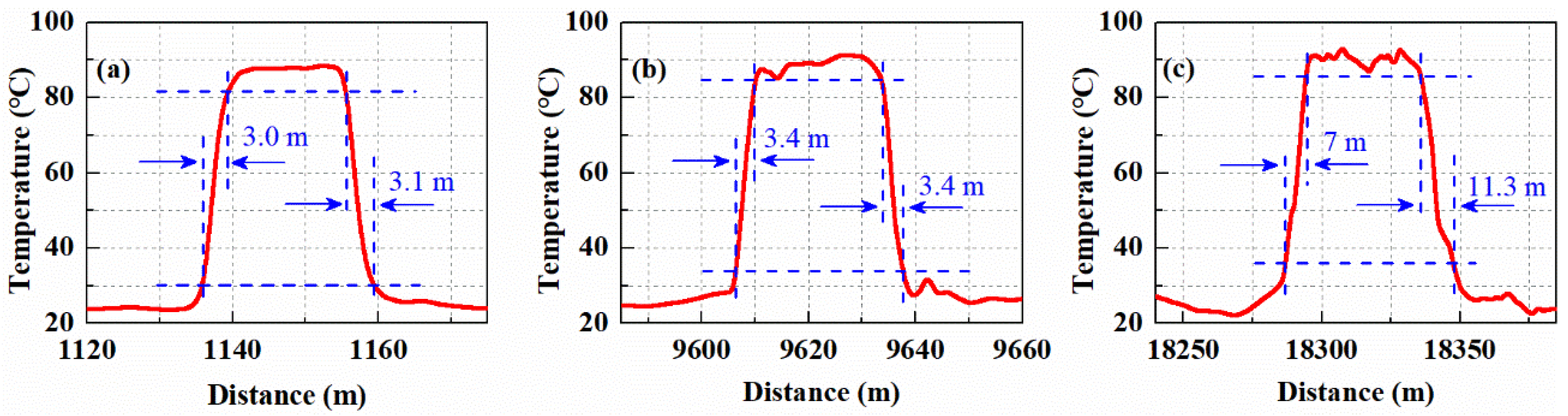 Sensors 19 02320 g008 Sensors 19 02320 g008