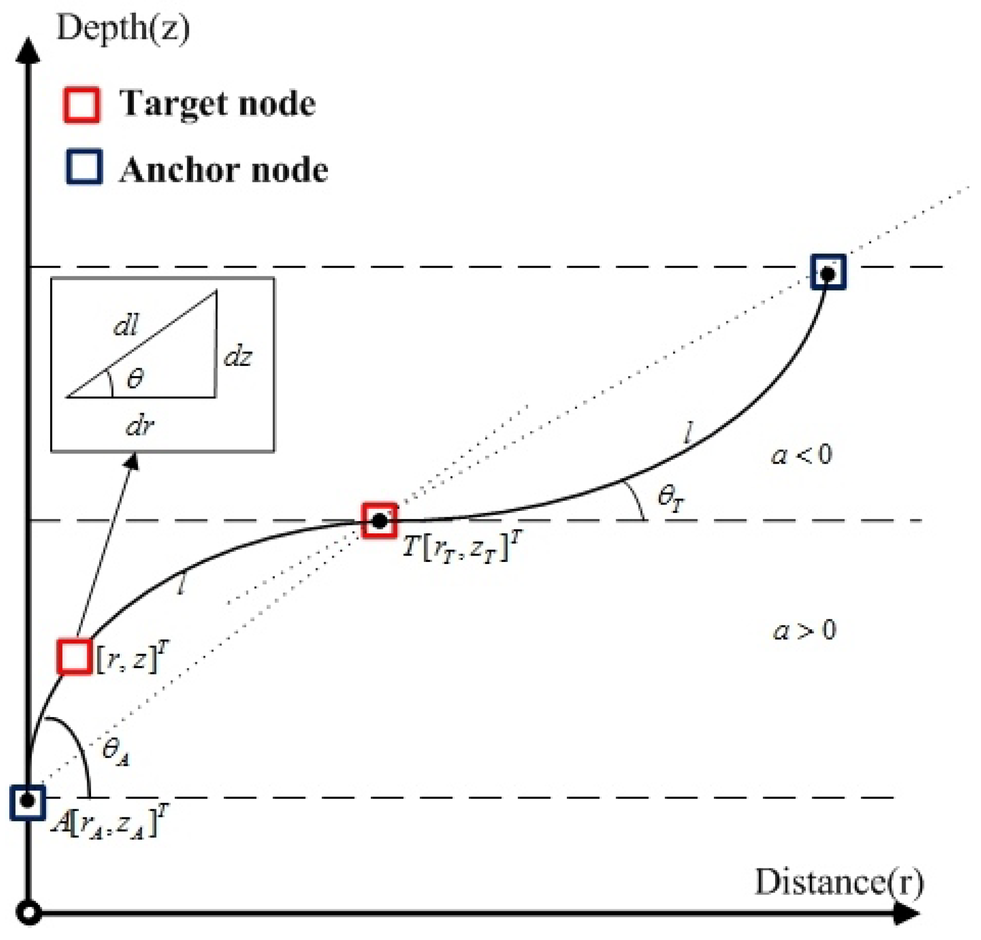 Sensors 19 02323 g001