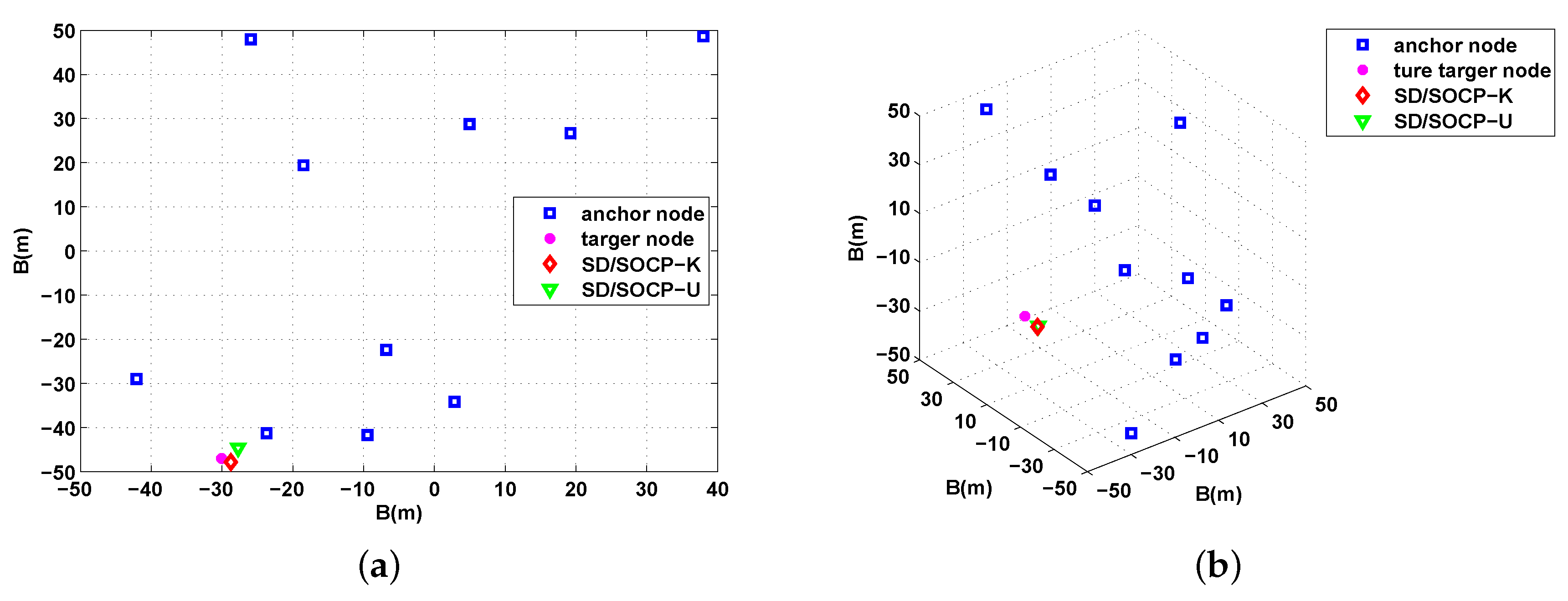 Sensors 19 02323 g002